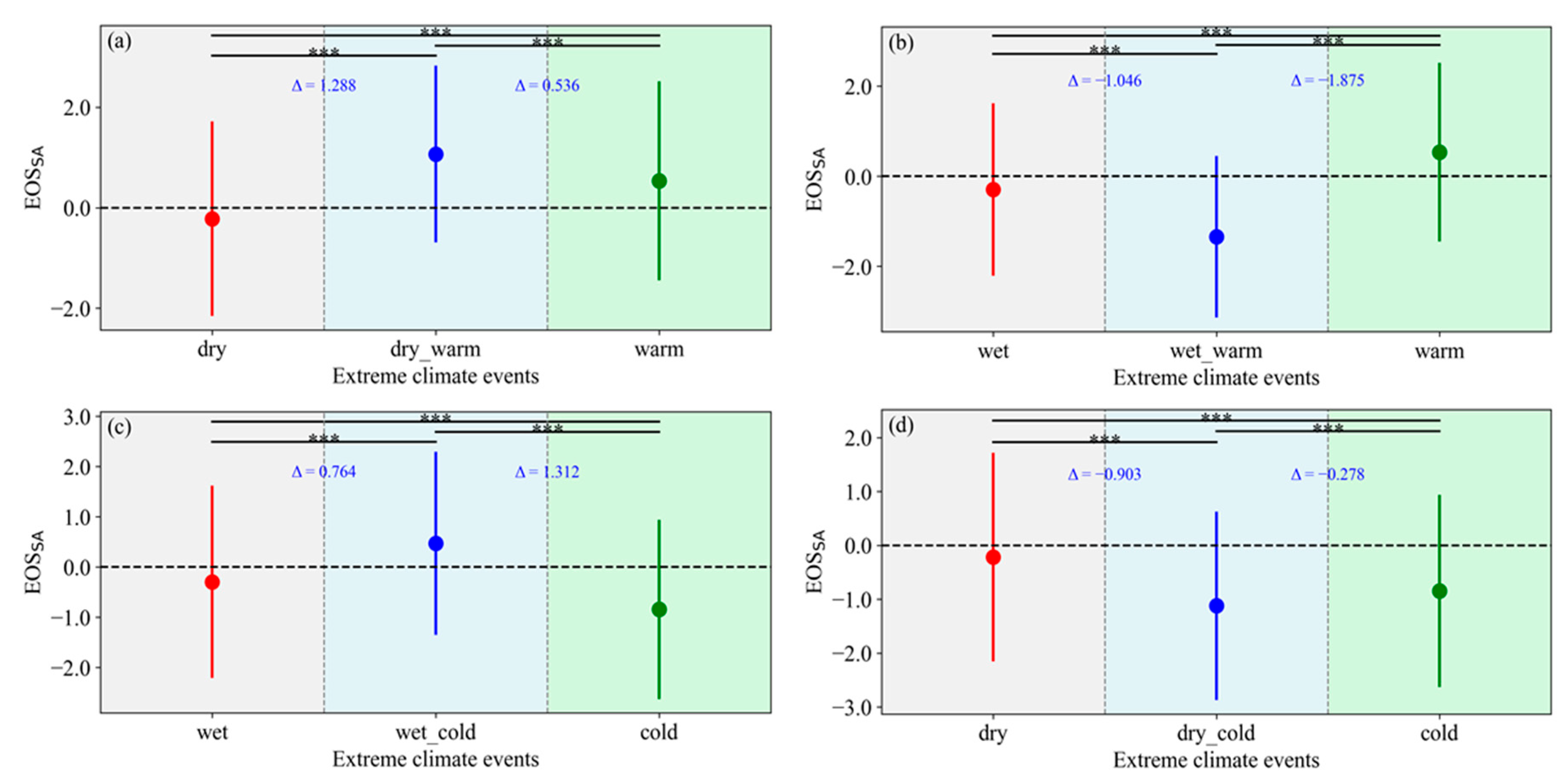 Agronomy 15 02018 g012 Agronomy 15 02018 g012