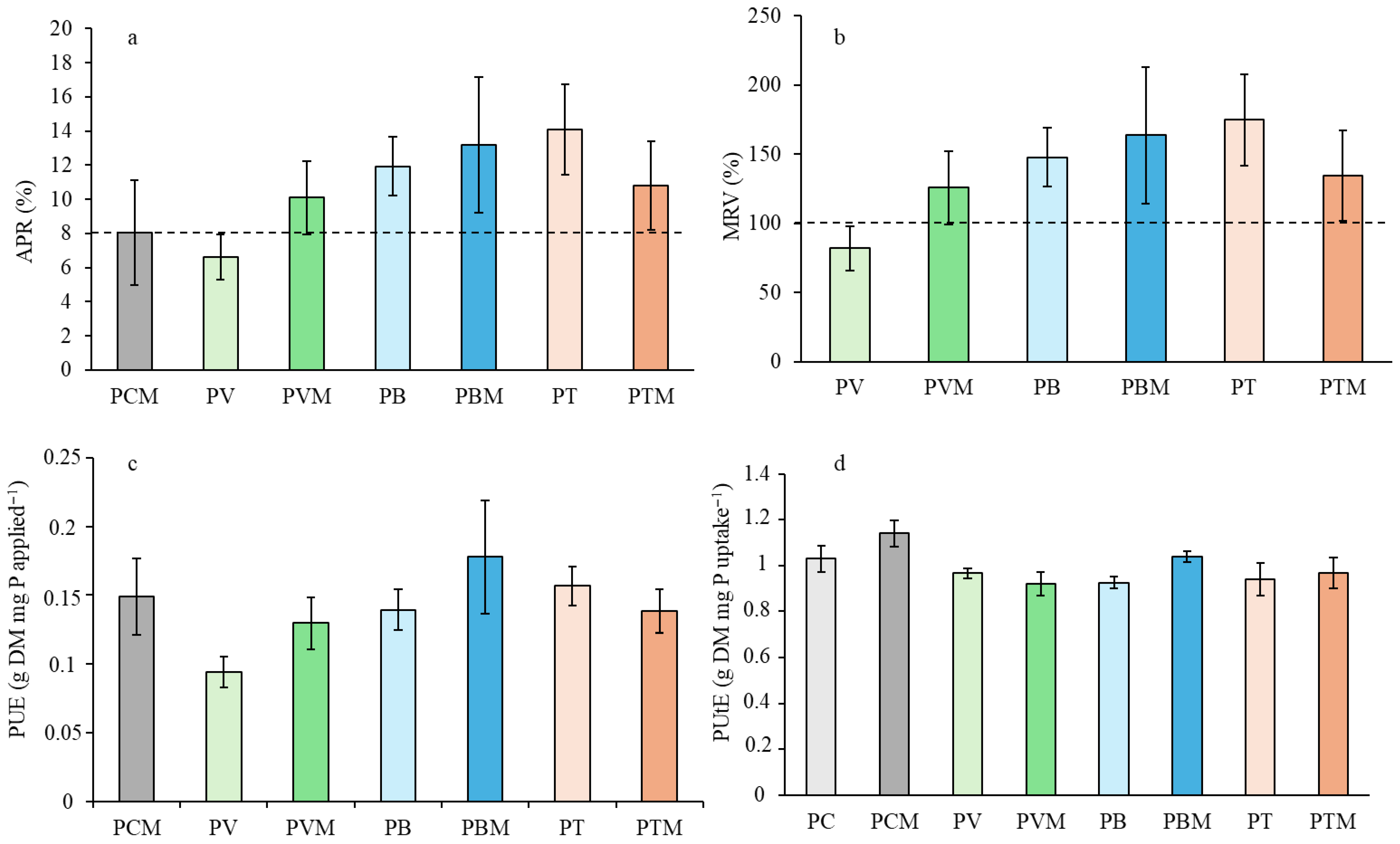 Agronomy 15 02019 g001