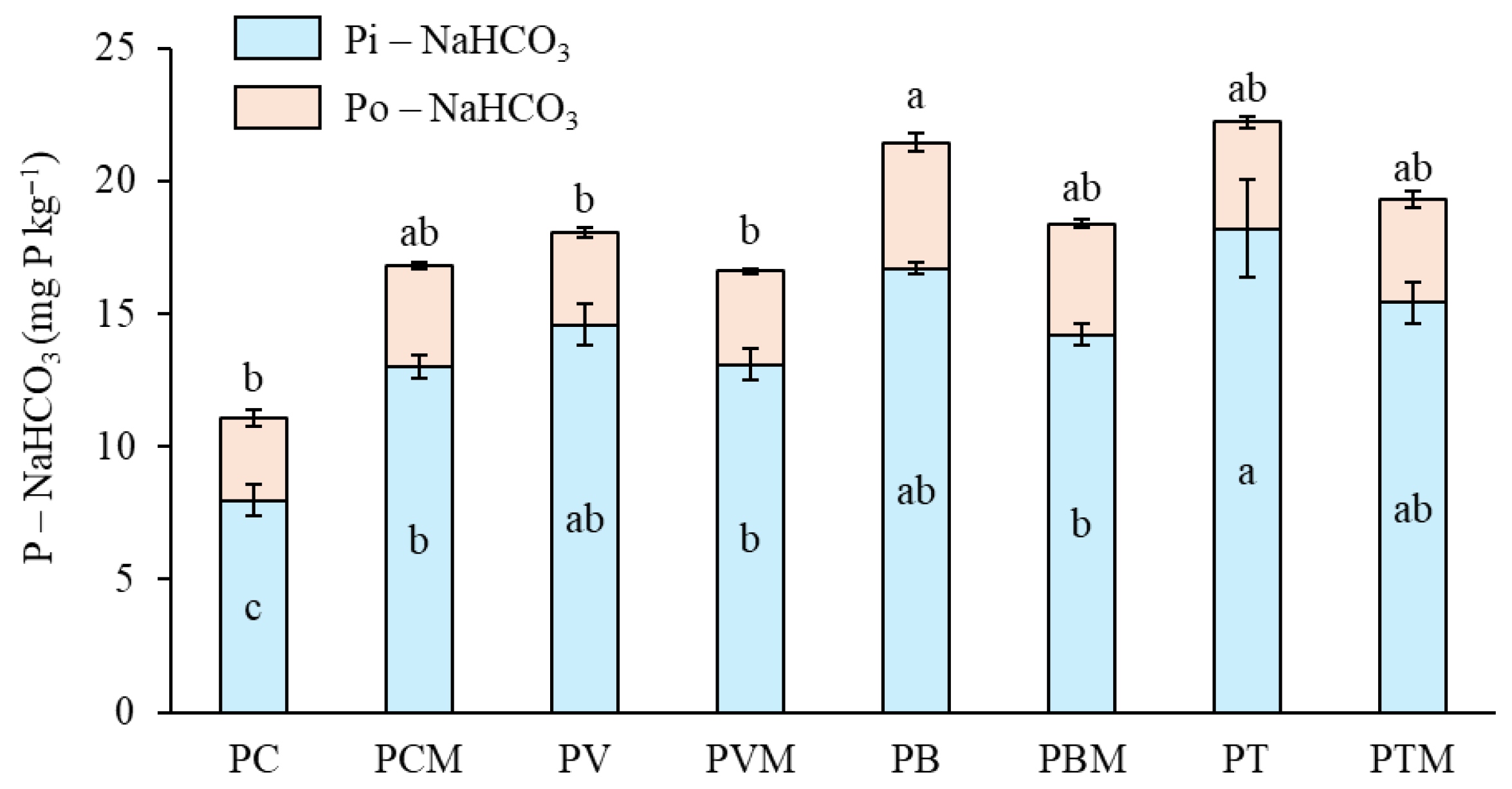 Agronomy 15 02019 g002