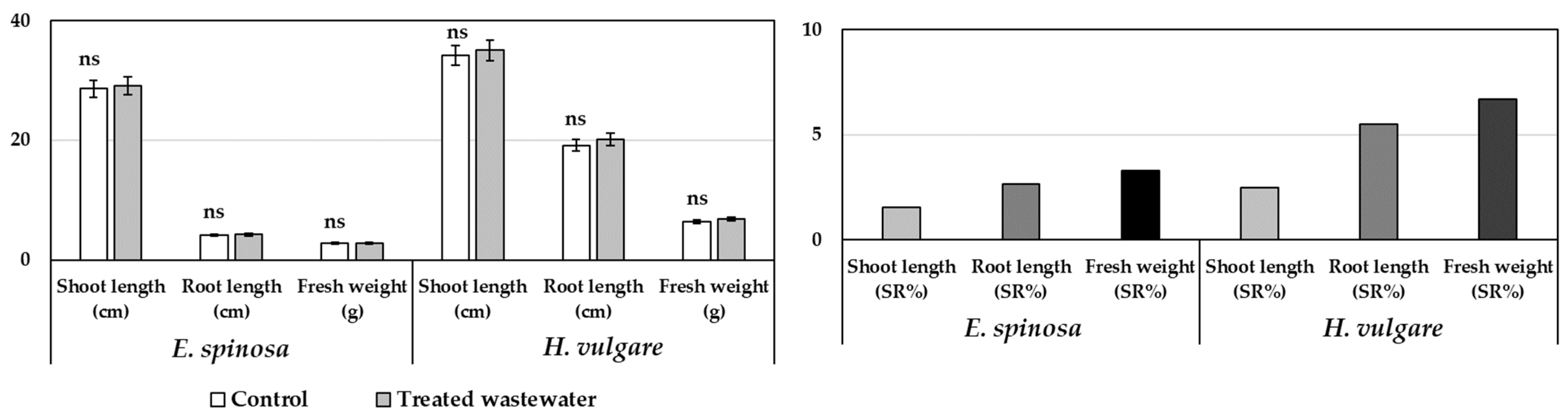Agronomy 15 02020 g001