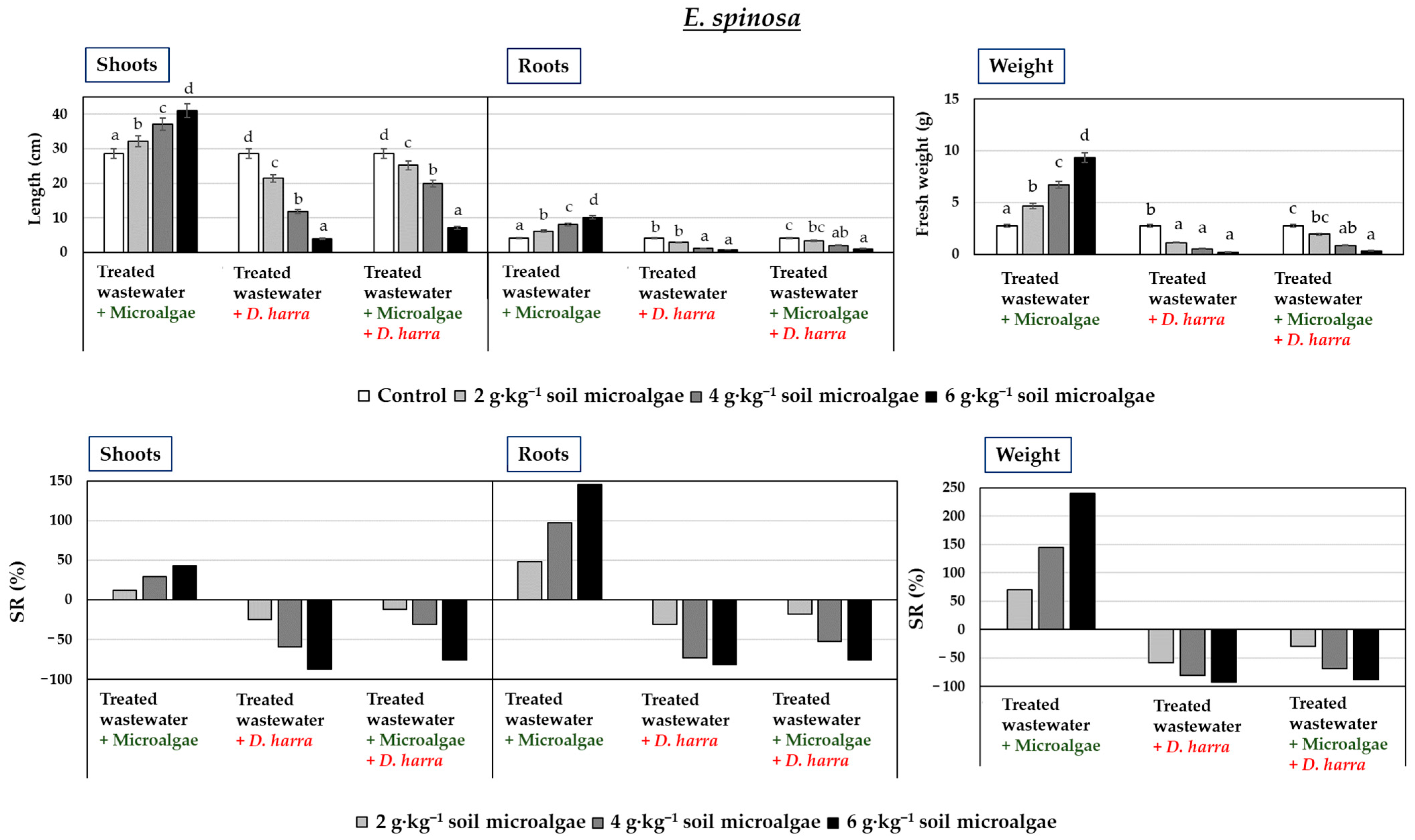 Agronomy 15 02020 g002