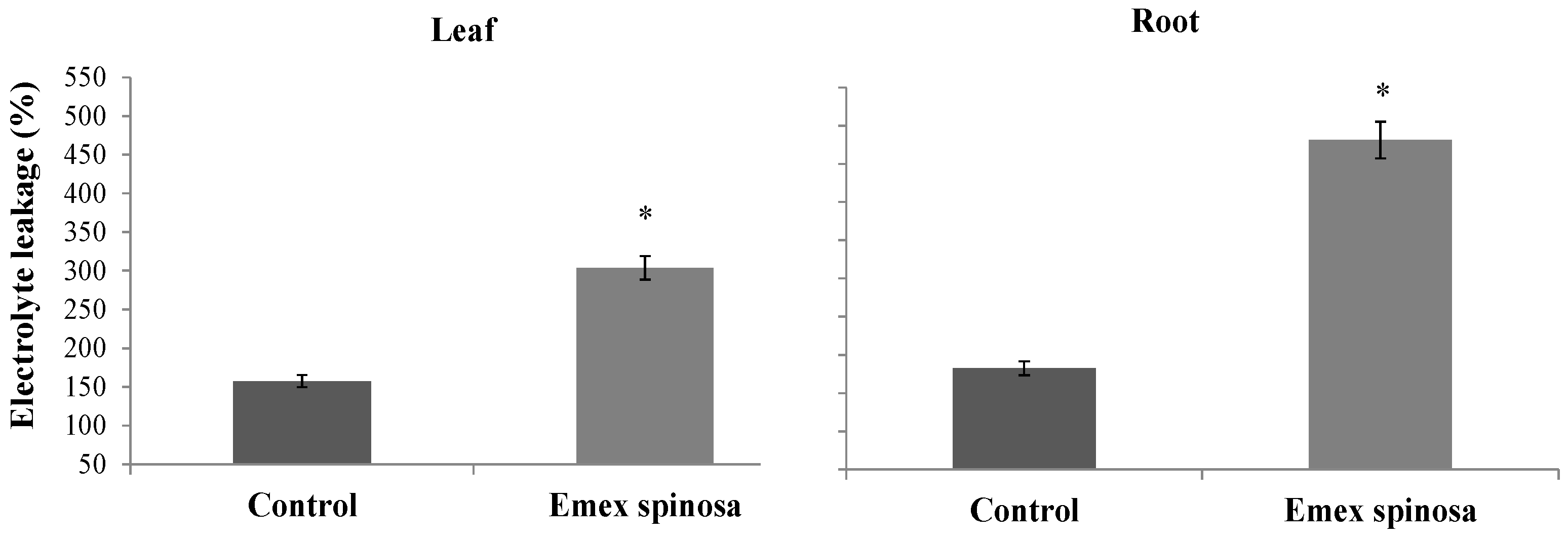 Agronomy 15 02020 g004