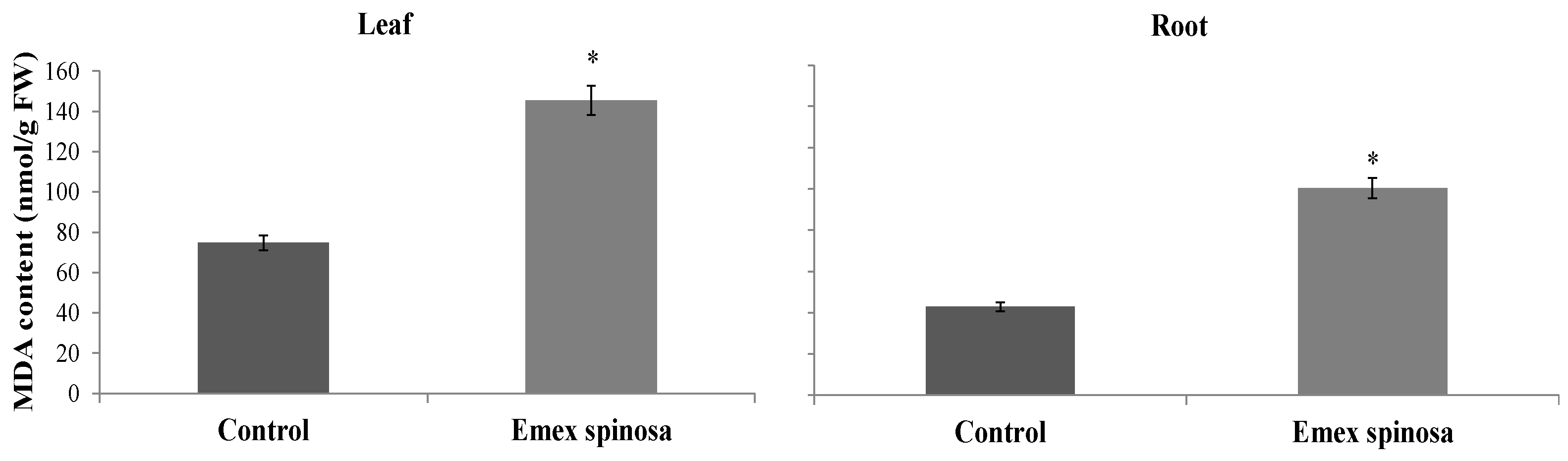Agronomy 15 02020 g005