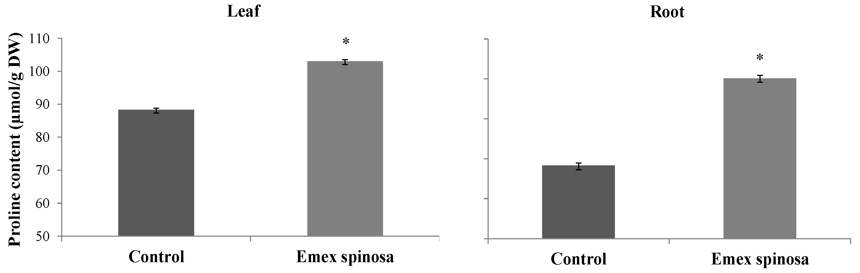 Agronomy 15 02020 g006