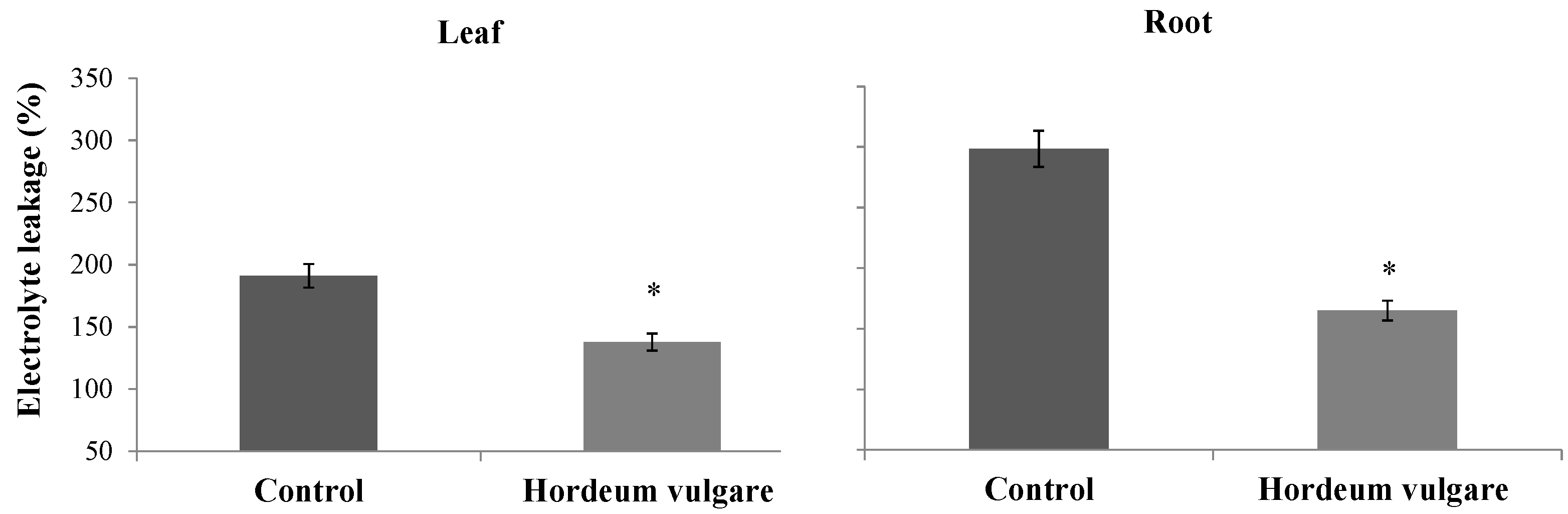 Agronomy 15 02020 g007