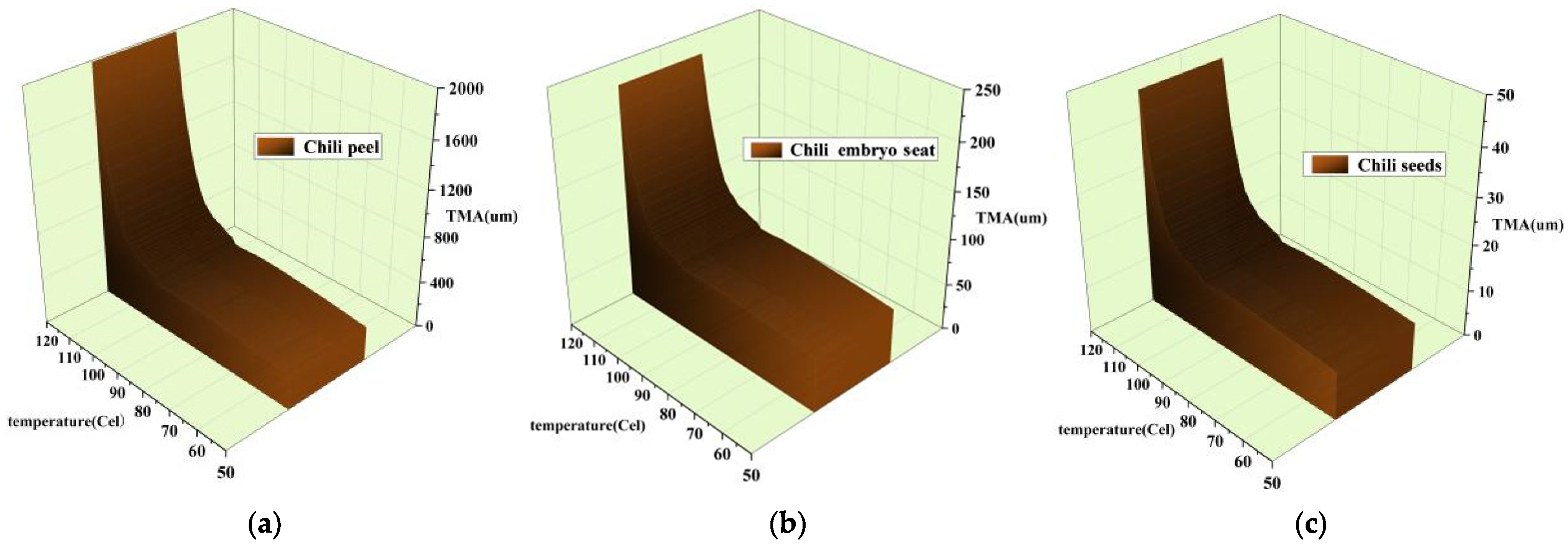 Agronomy 15 02024 g007 Agronomy 15 02024 g007