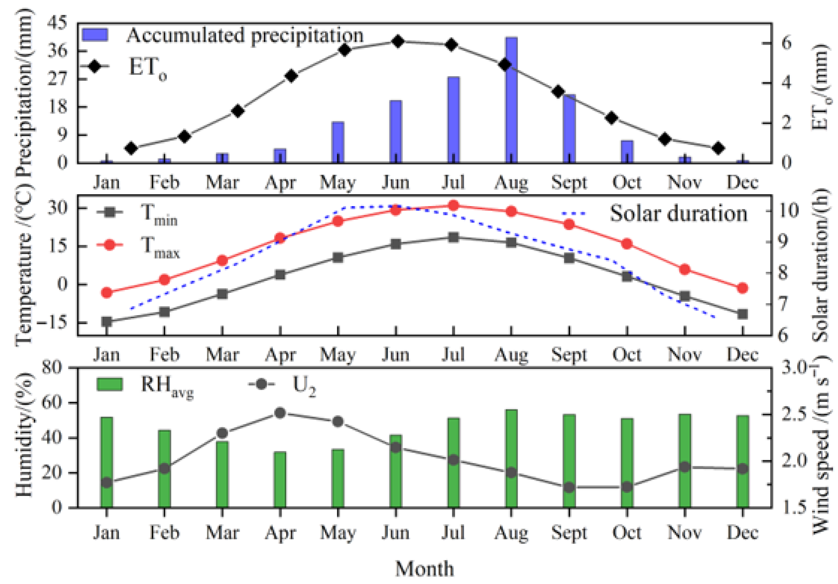 Agronomy 15 02025 g001 Agronomy 15 02025 g001