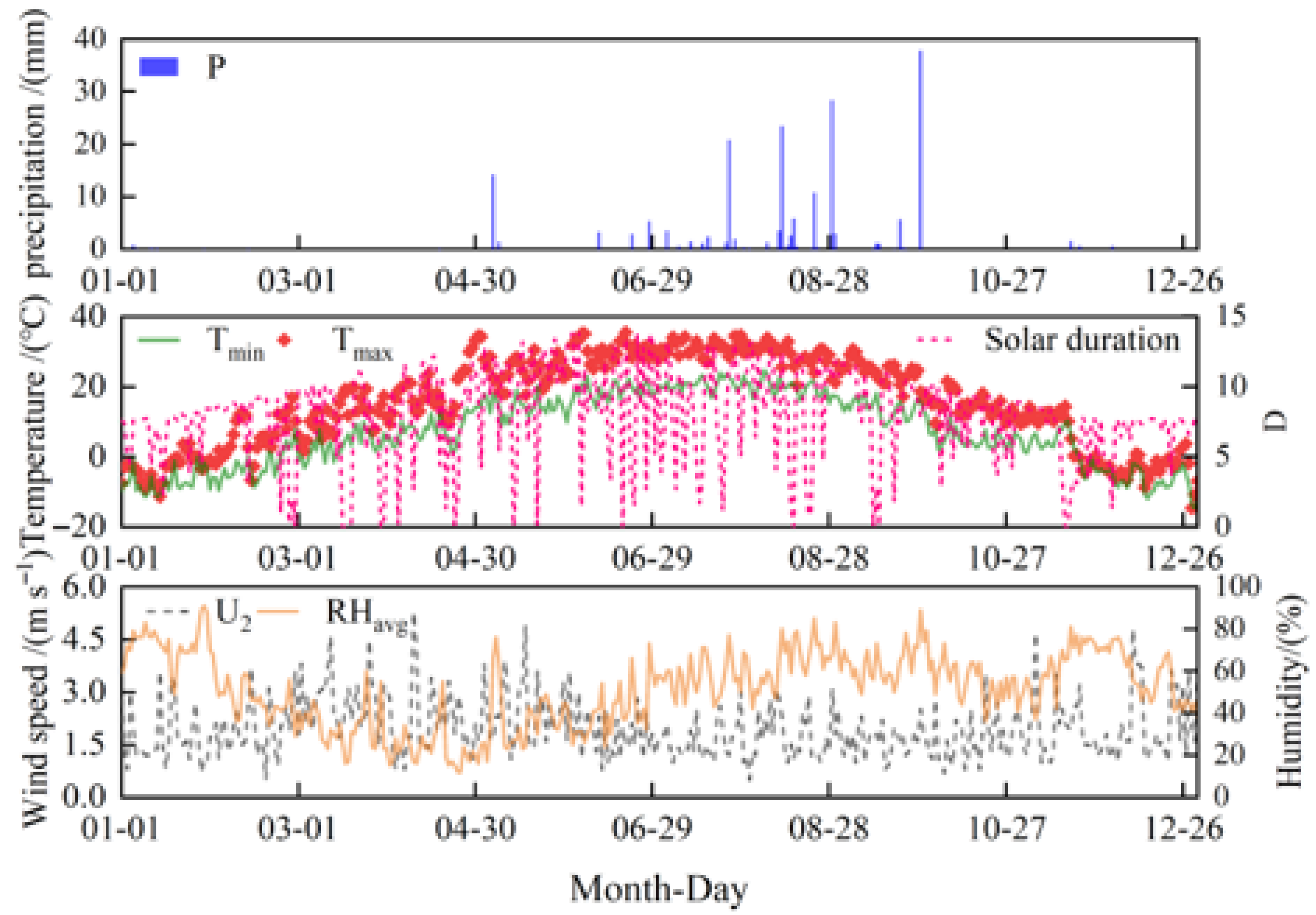 Agronomy 15 02025 g004 Agronomy 15 02025 g004