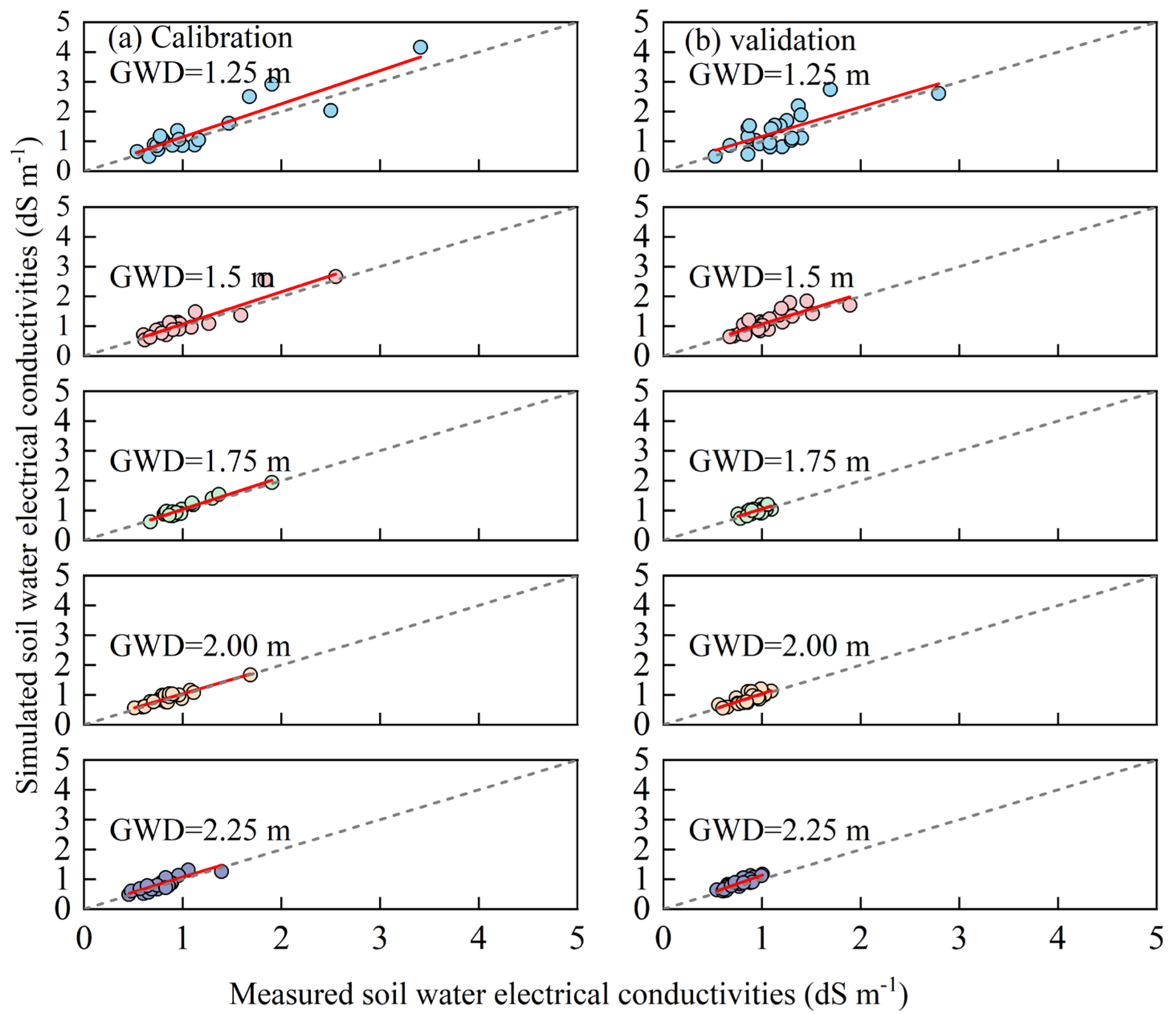 Agronomy 15 02025 g007 Agronomy 15 02025 g007