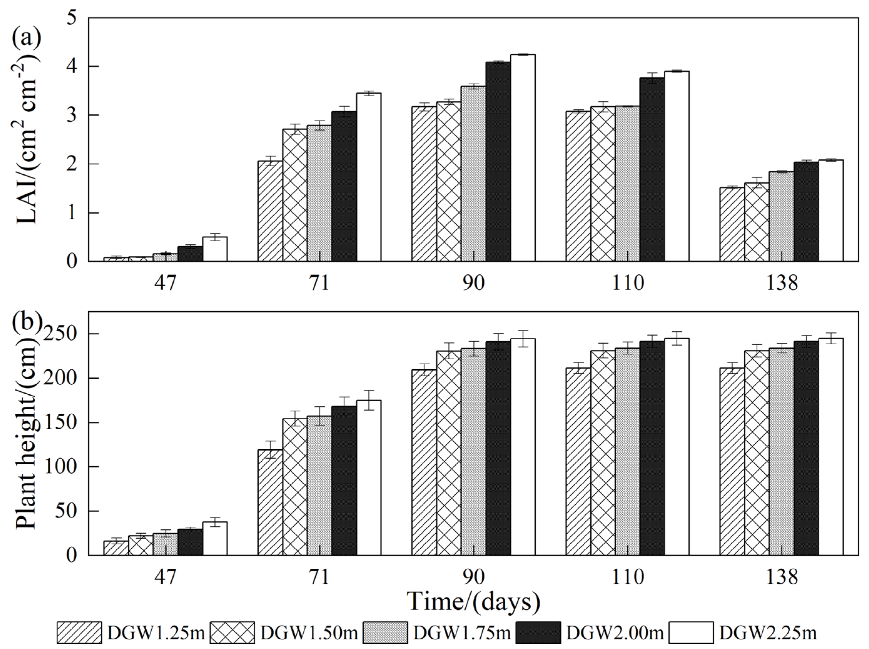 Agronomy 15 02025 g008 Agronomy 15 02025 g008