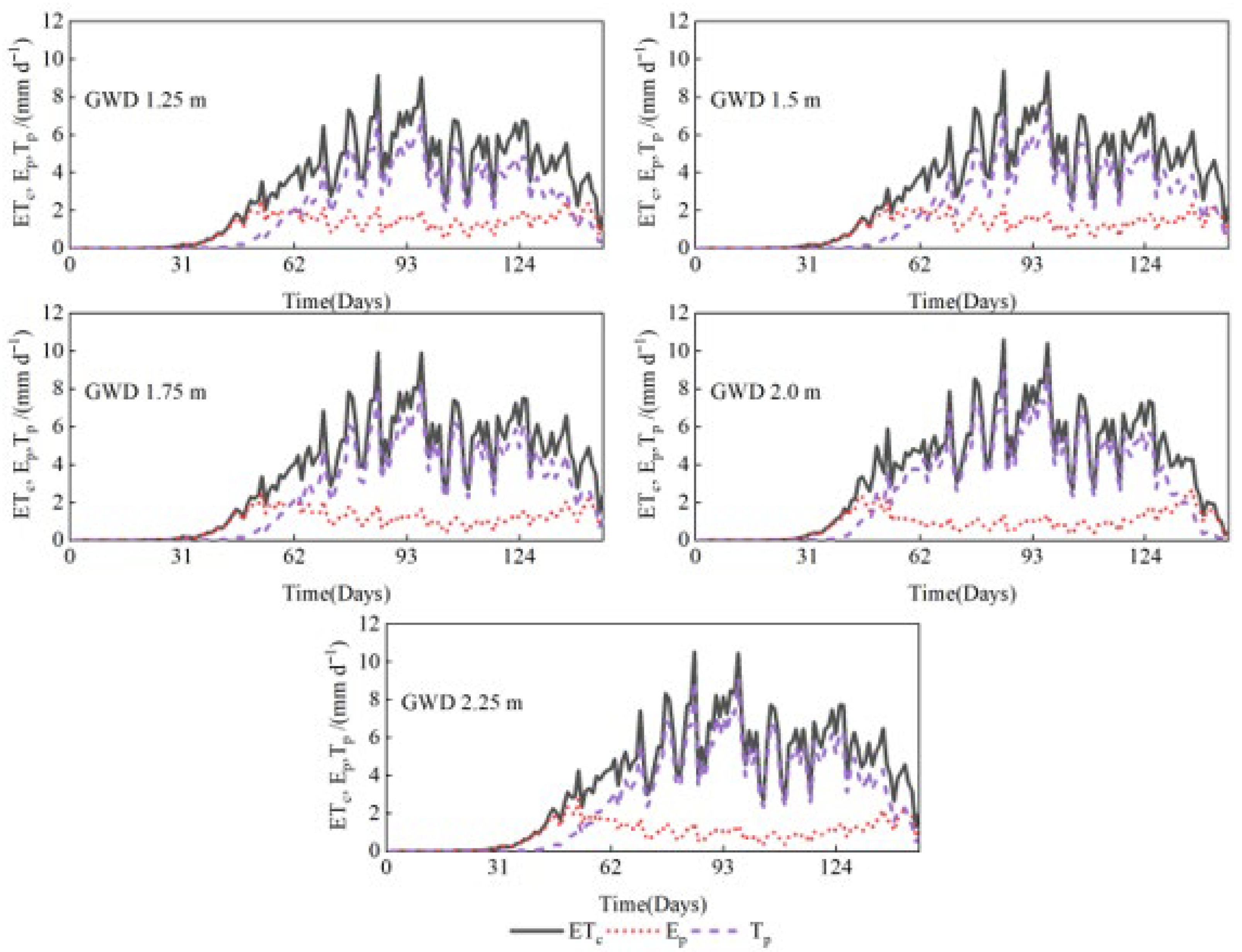 Agronomy 15 02025 g009 Agronomy 15 02025 g009