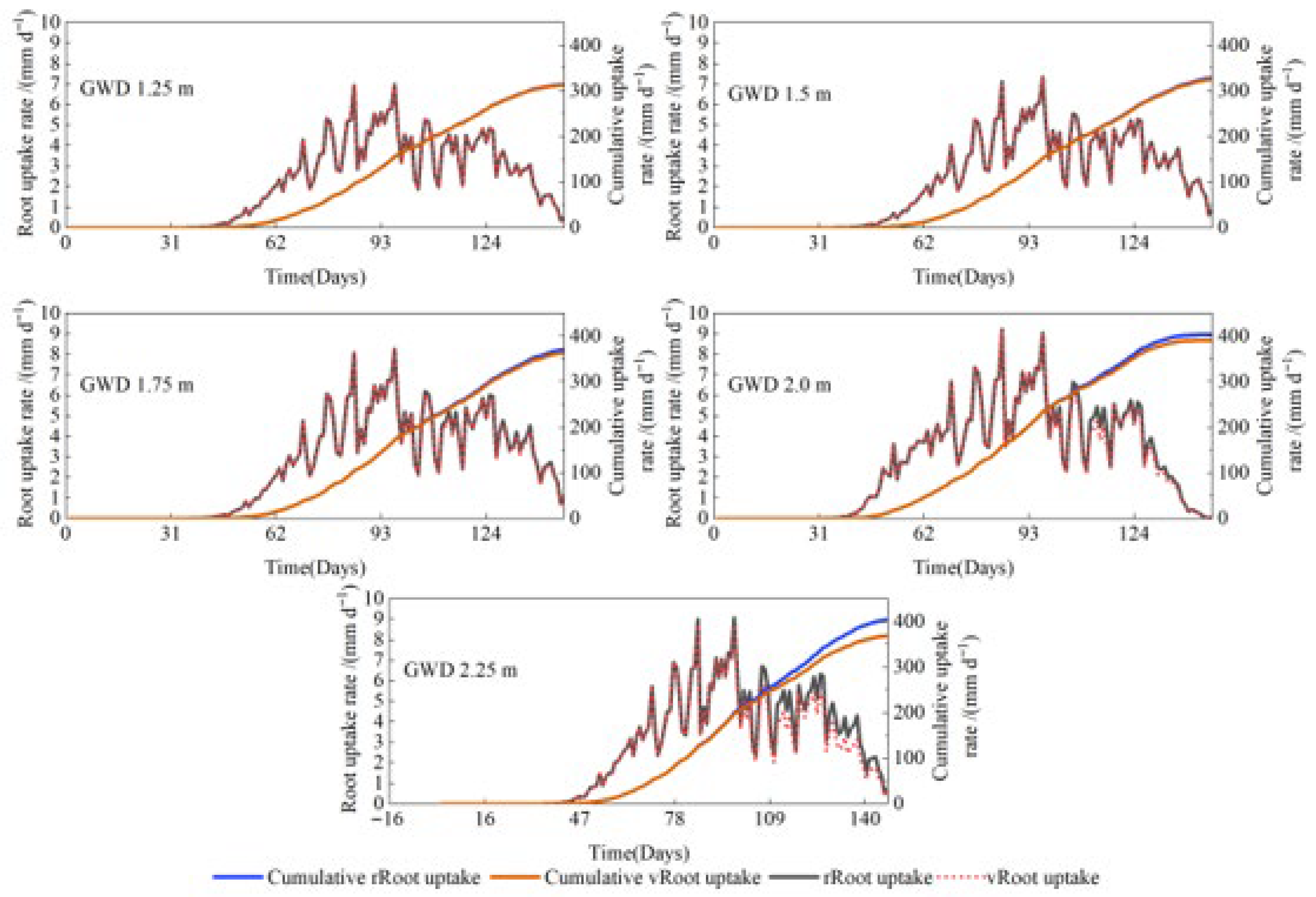 Agronomy 15 02025 g010 Agronomy 15 02025 g010