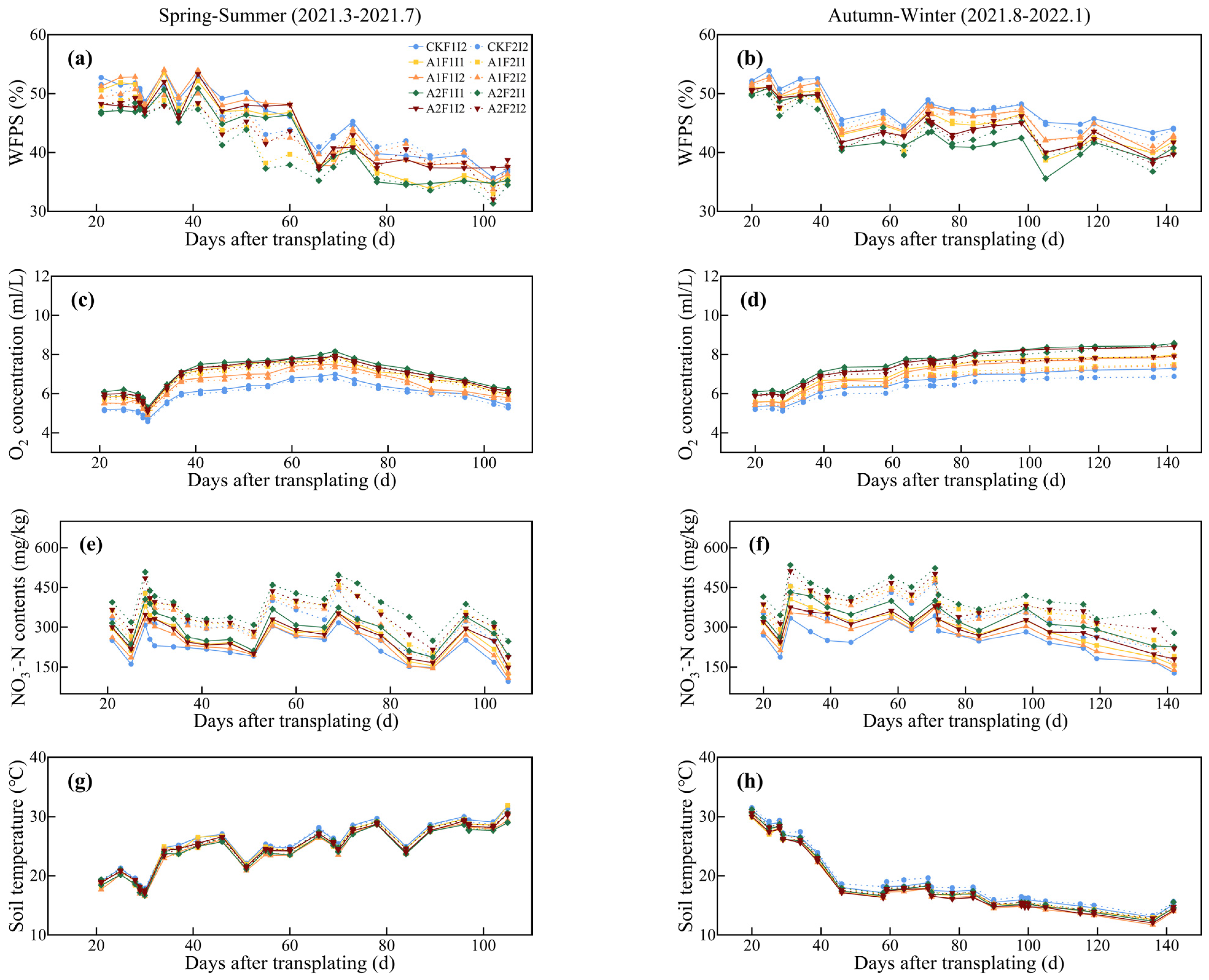 Agronomy 15 02026 g003