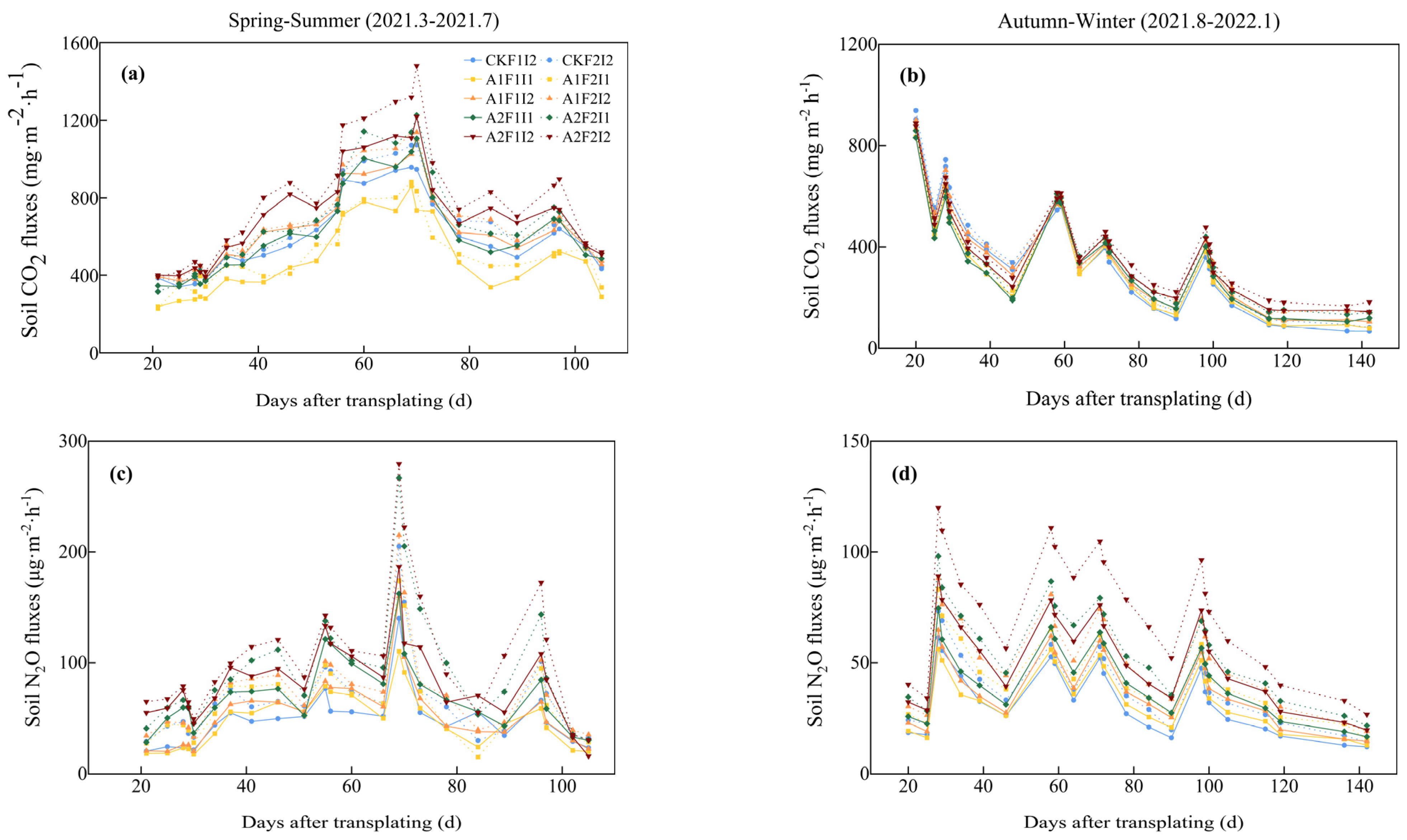 Agronomy 15 02026 g004a