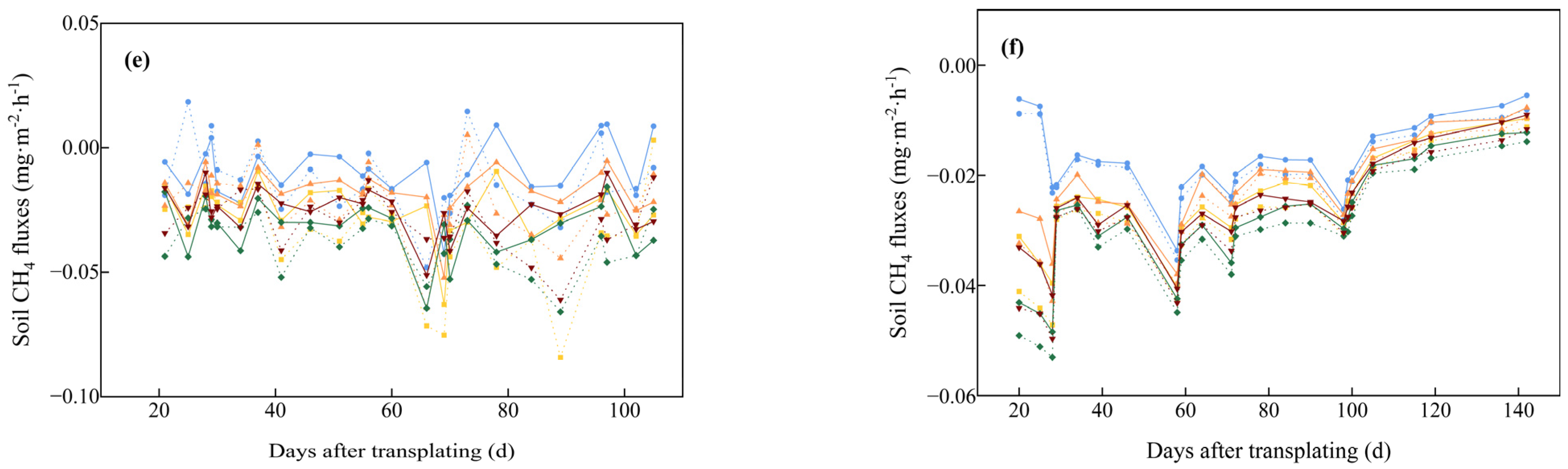 Agronomy 15 02026 g004b
