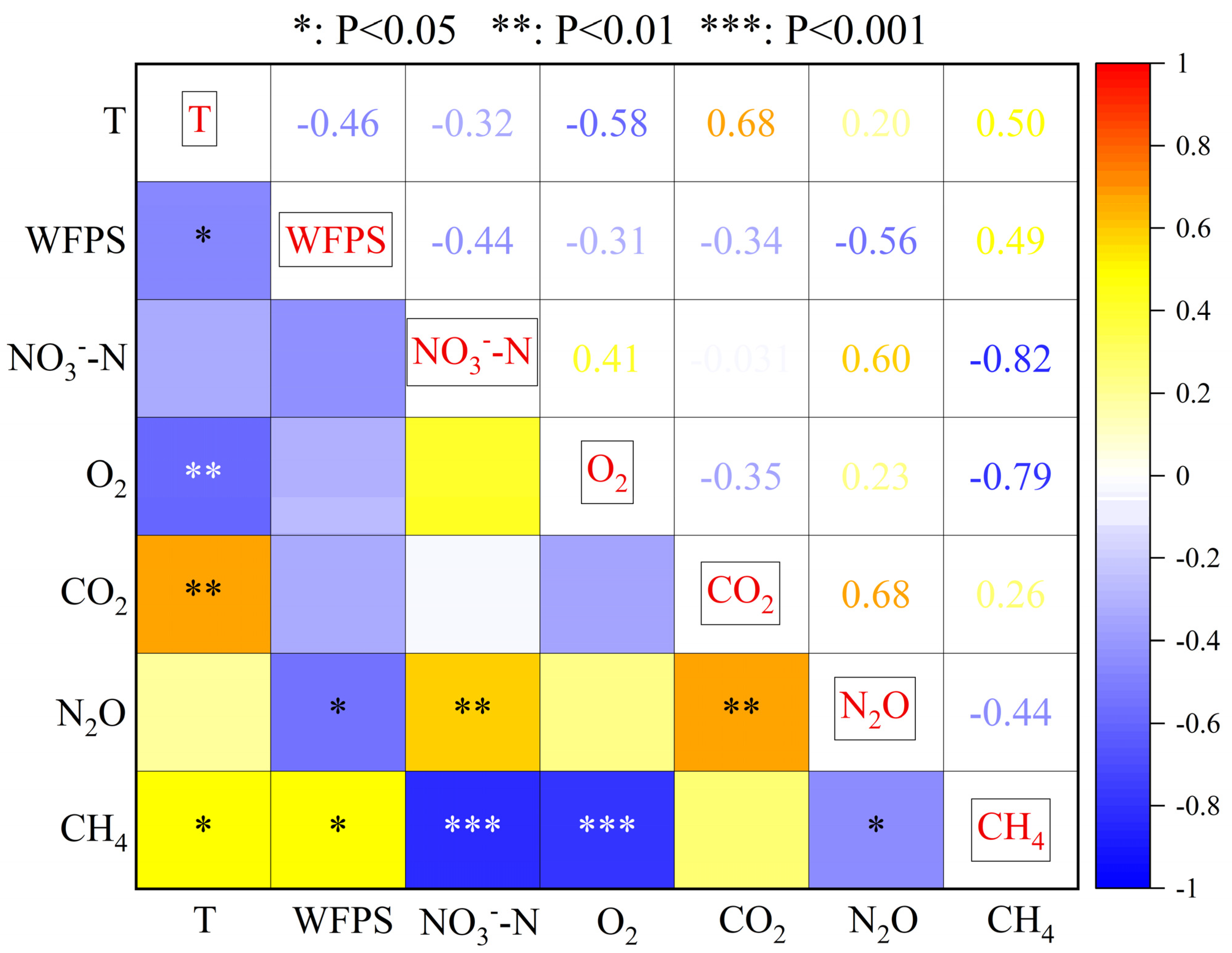 Agronomy 15 02026 g005