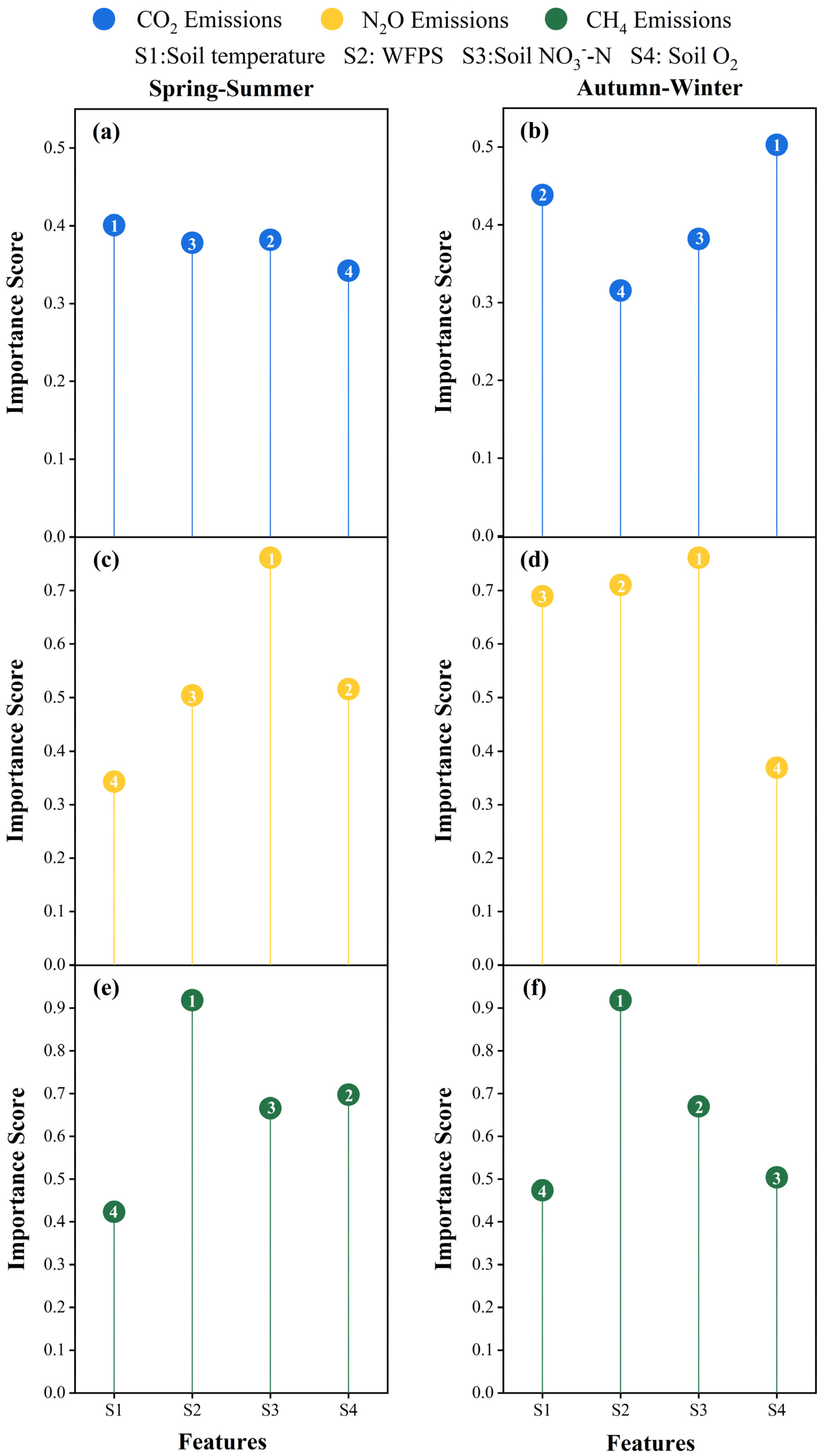 Agronomy 15 02026 g006