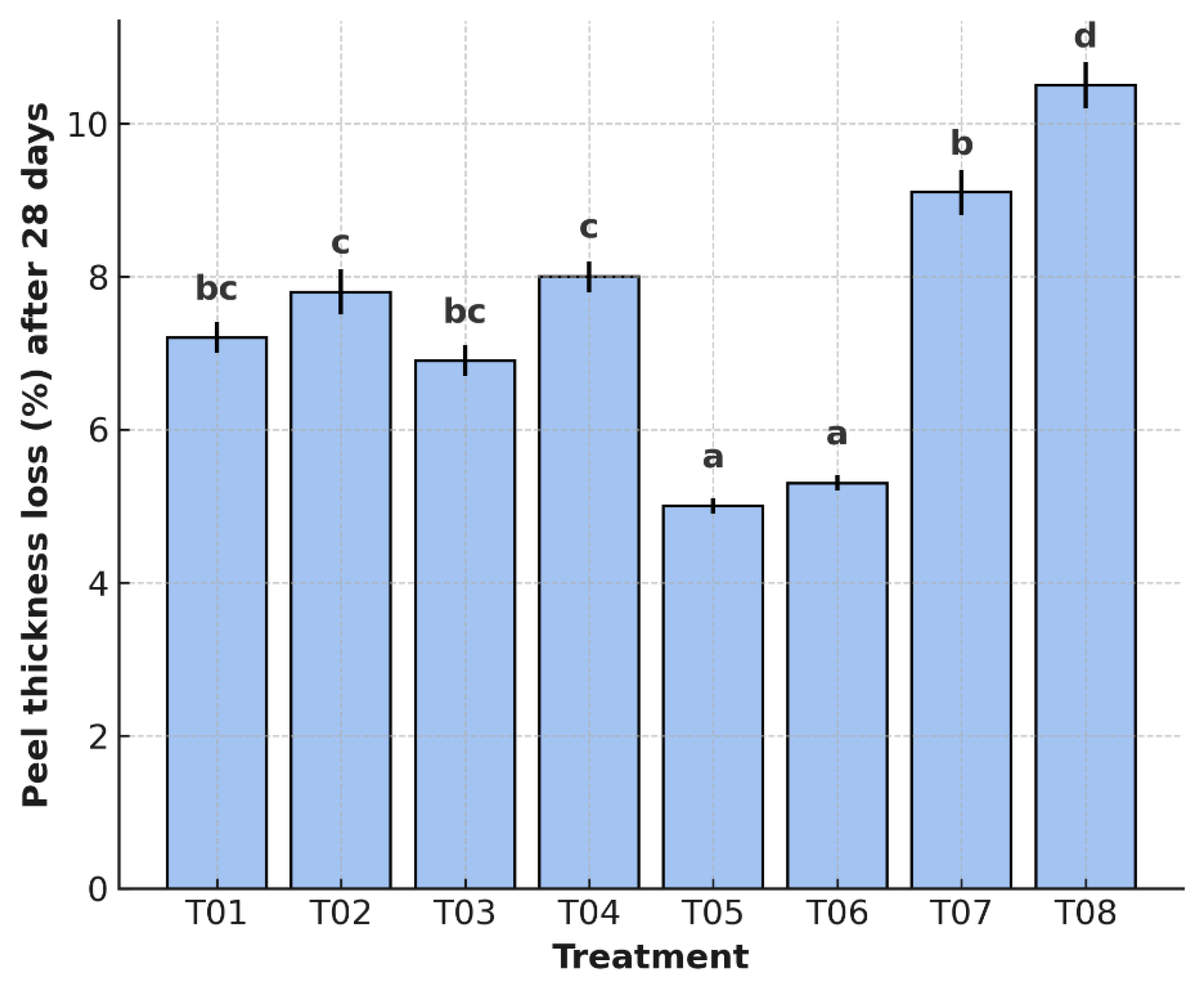 Agronomy 15 02028 g002