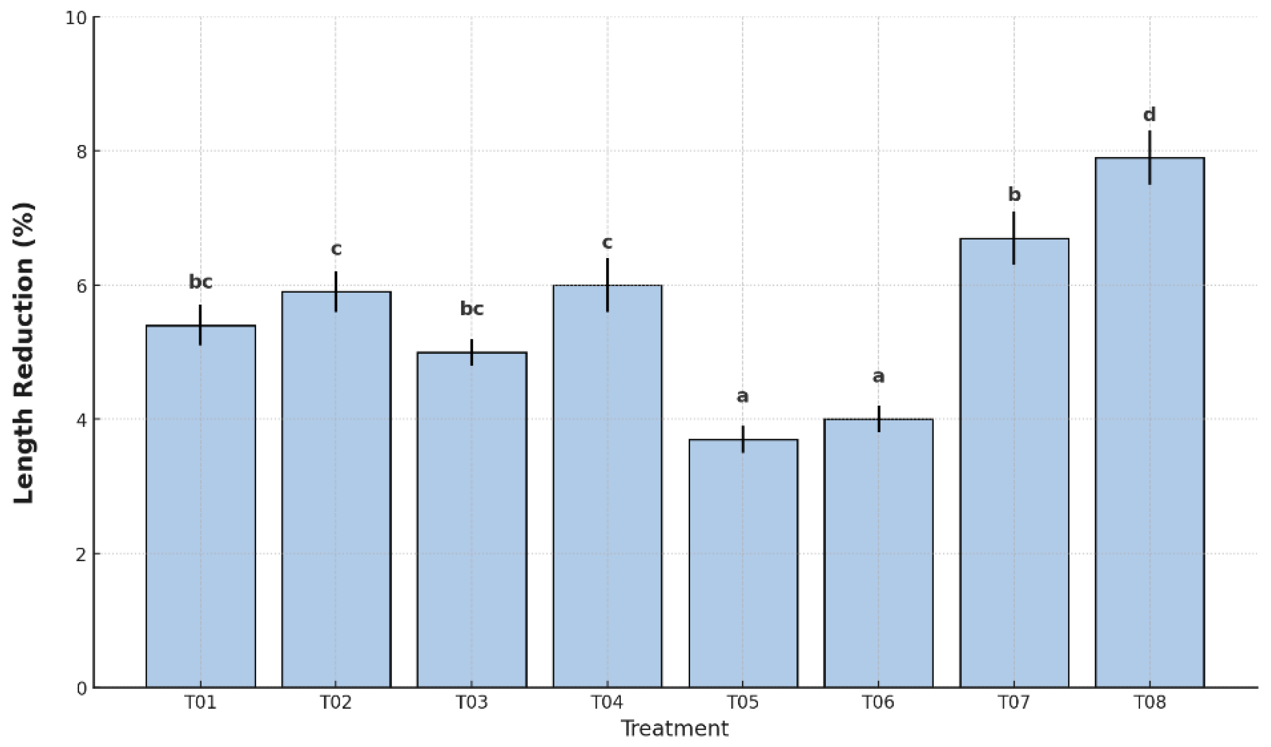 Agronomy 15 02028 g003