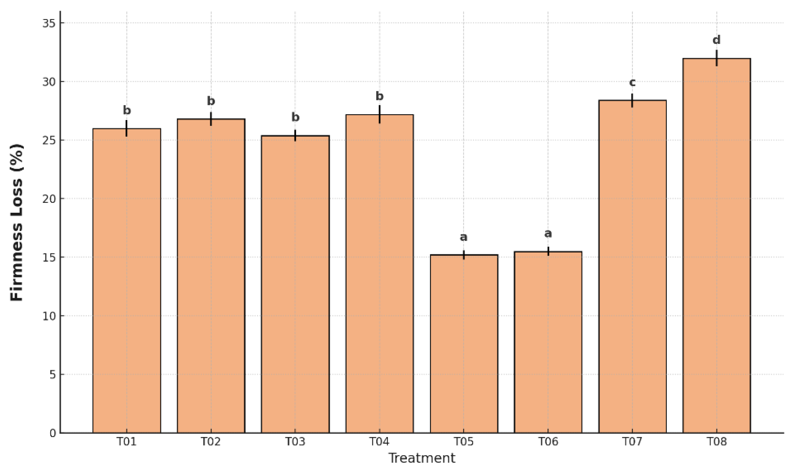 Agronomy 15 02028 g004