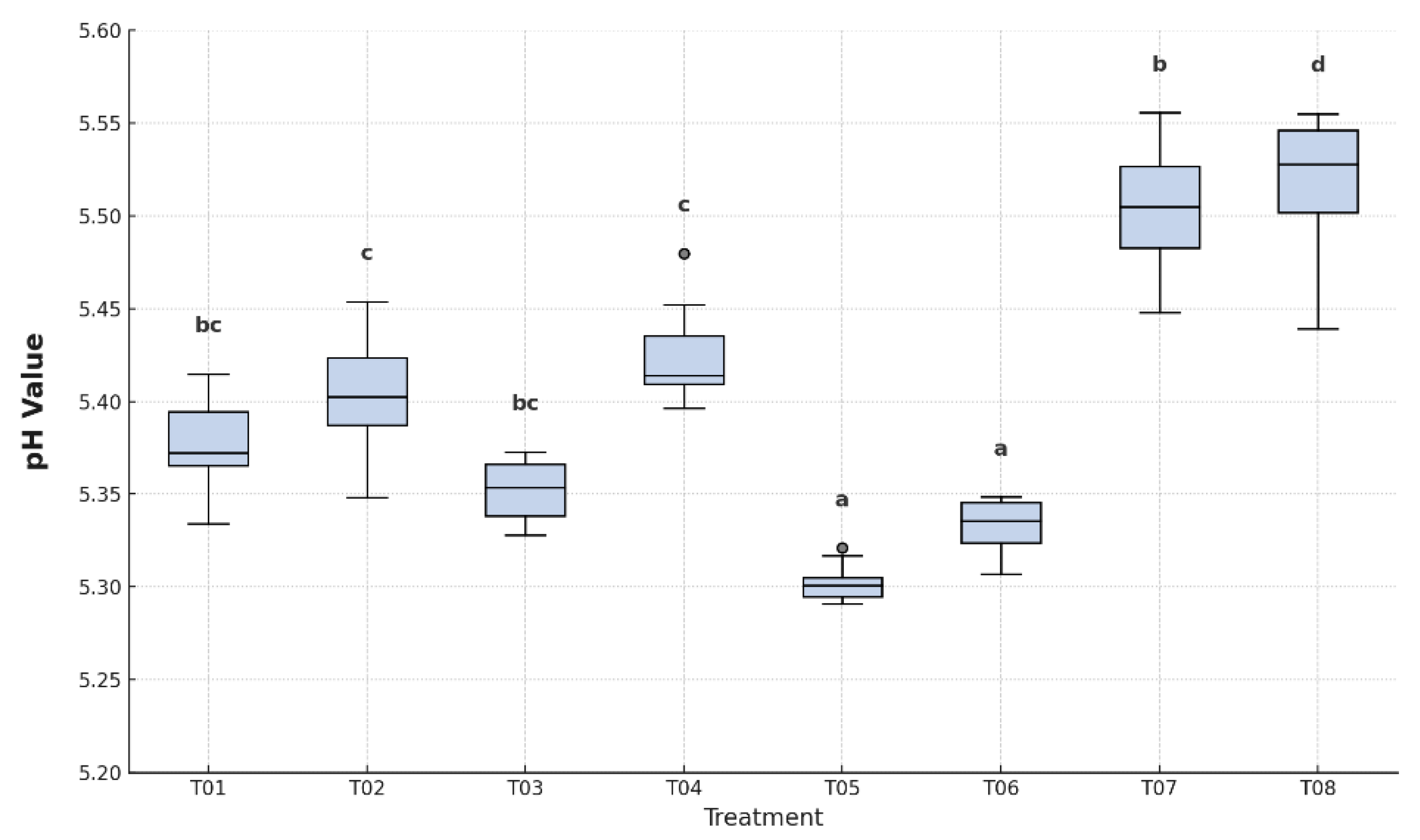 Agronomy 15 02028 g005