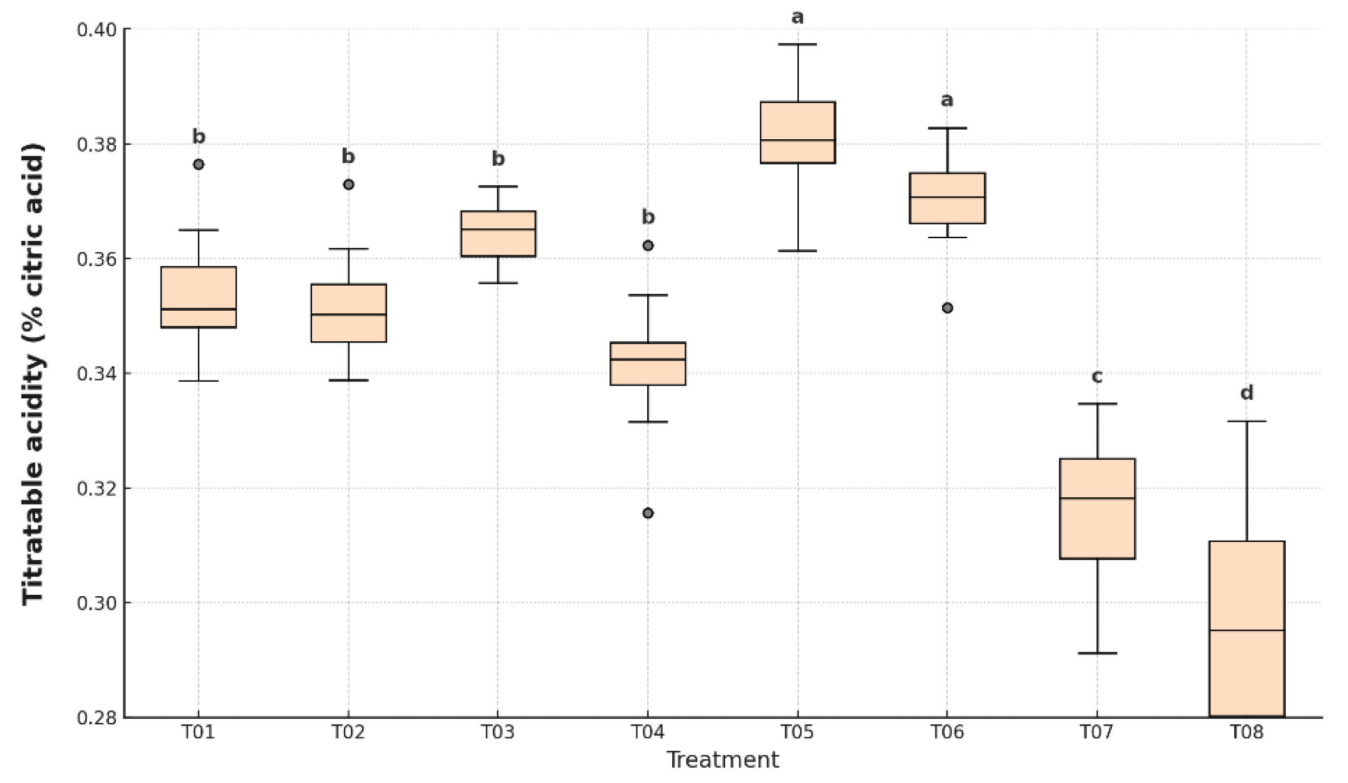 Agronomy 15 02028 g006