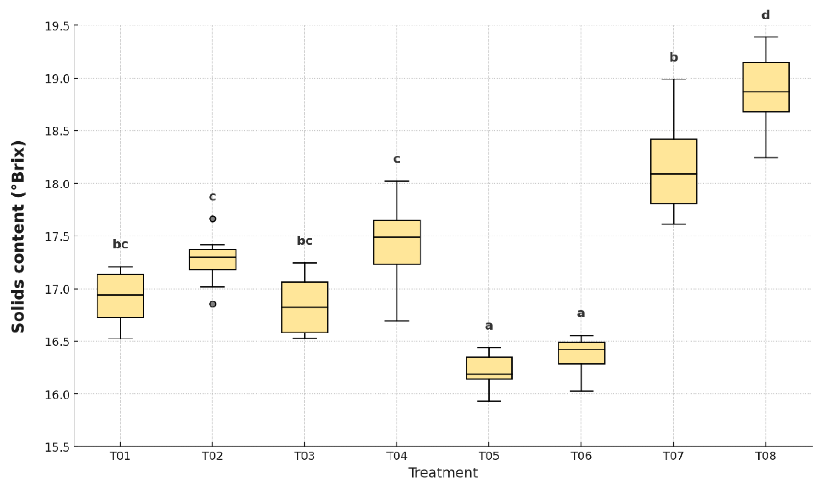 Agronomy 15 02028 g007