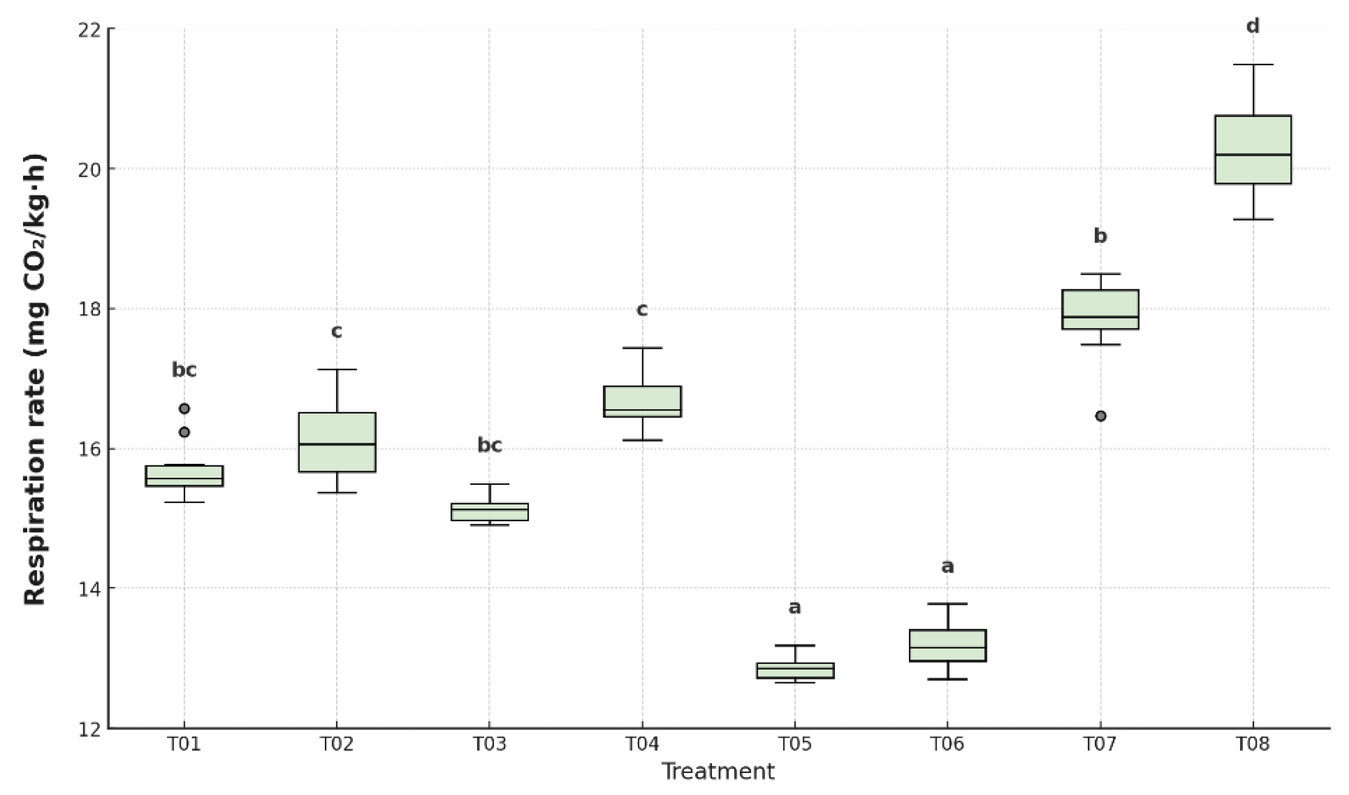 Agronomy 15 02028 g008