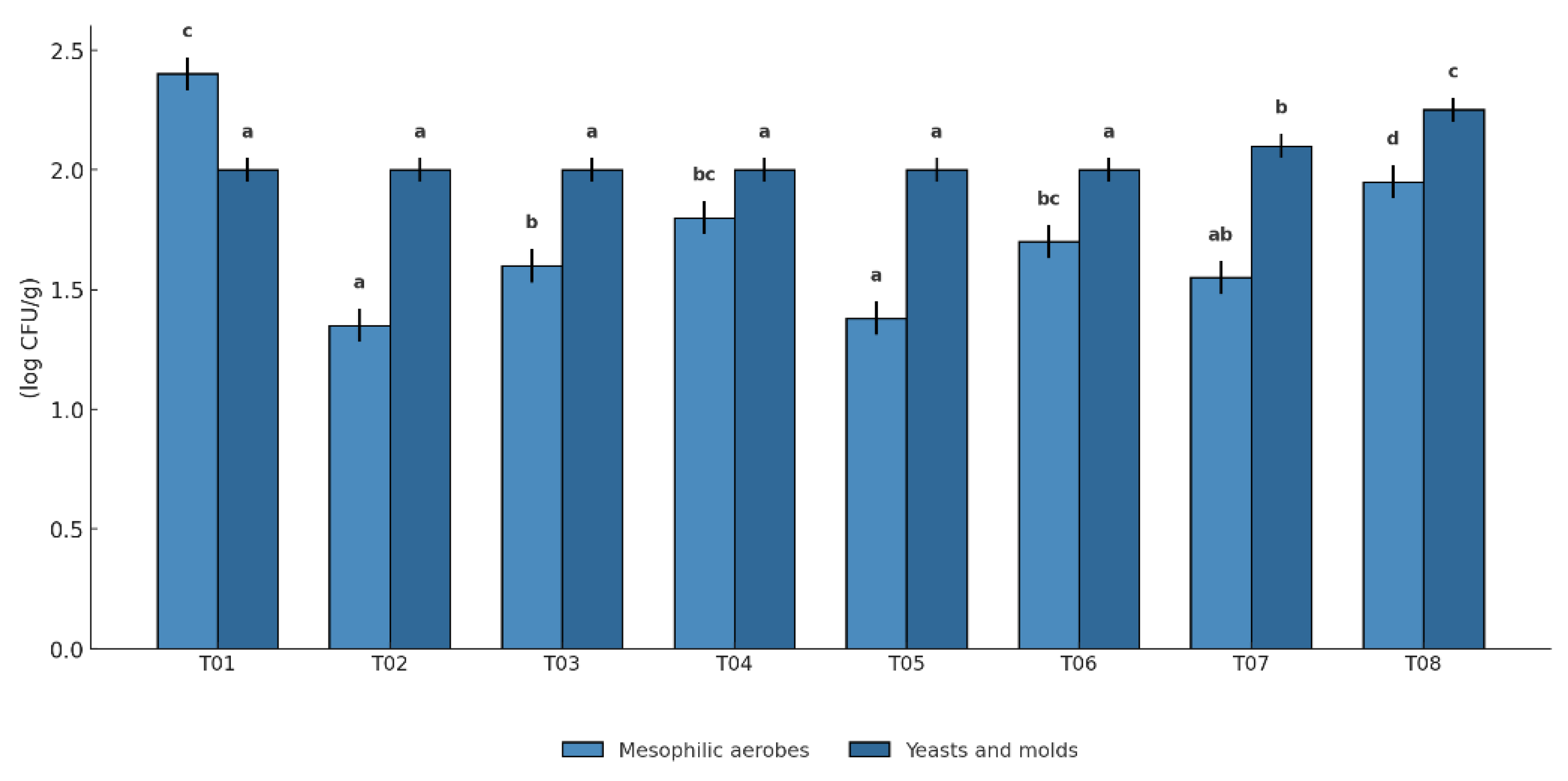 Agronomy 15 02028 g009