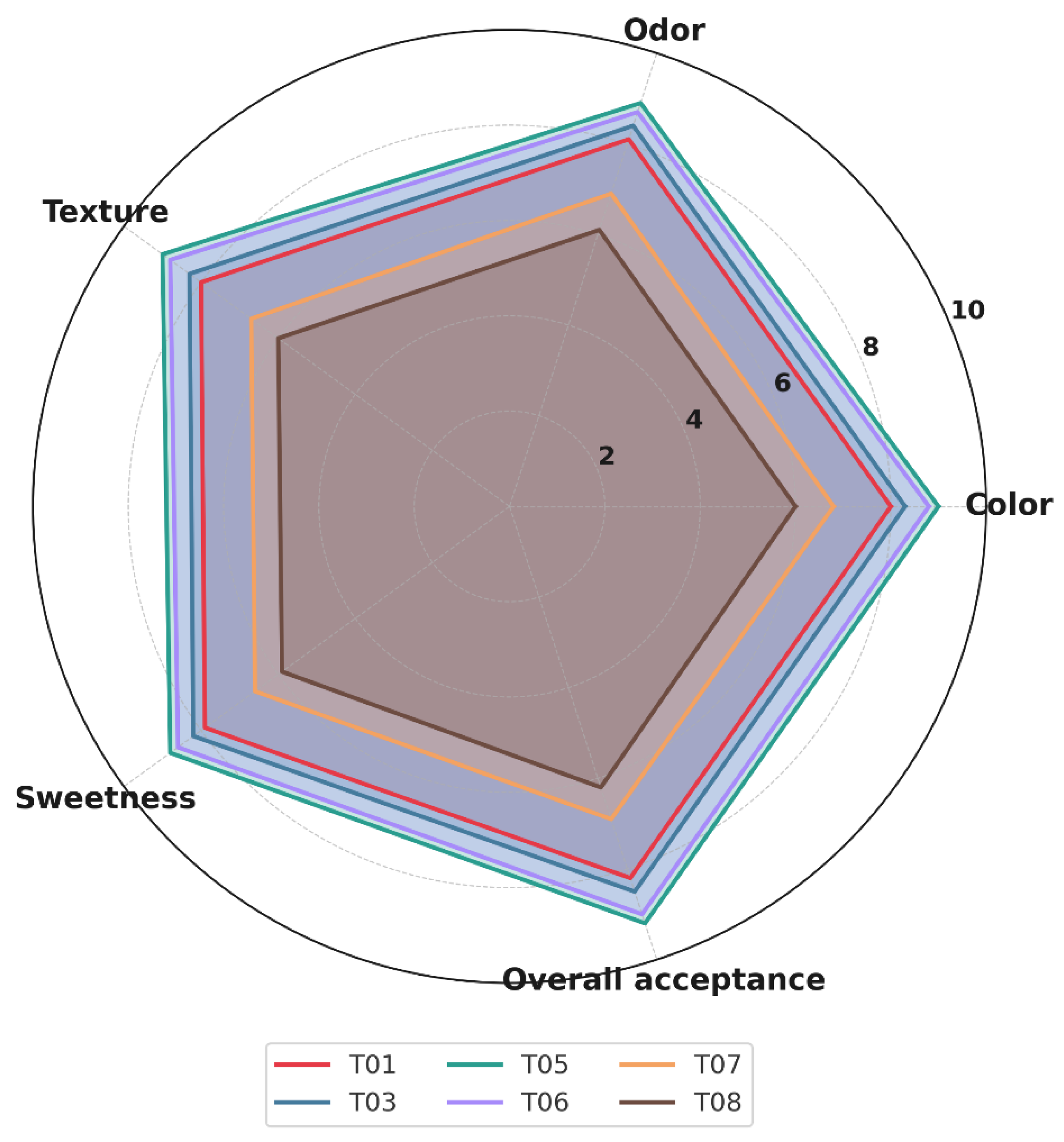 Agronomy 15 02028 g010