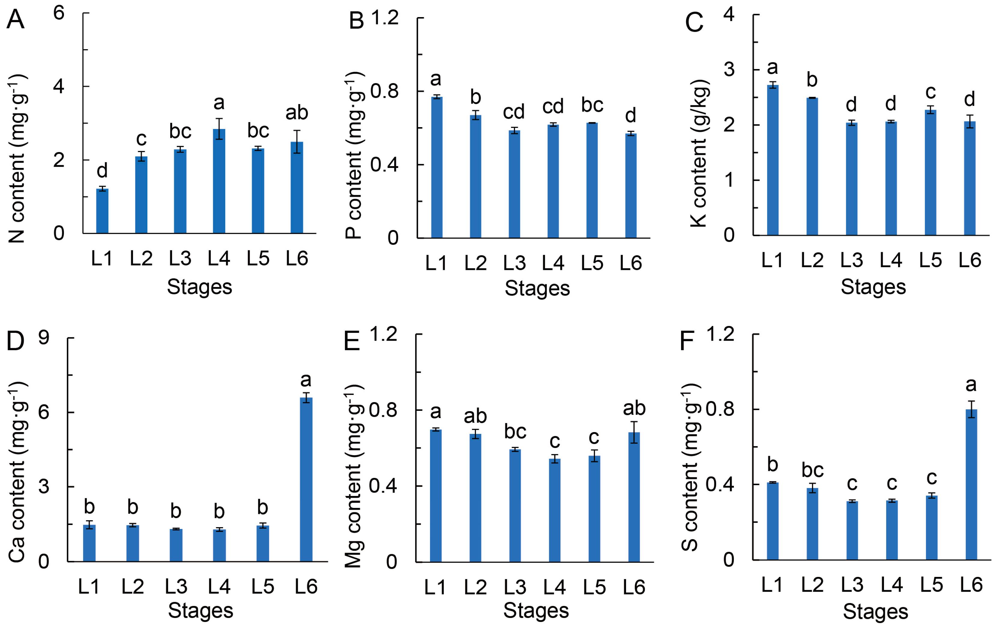 Agronomy 15 02029 g001