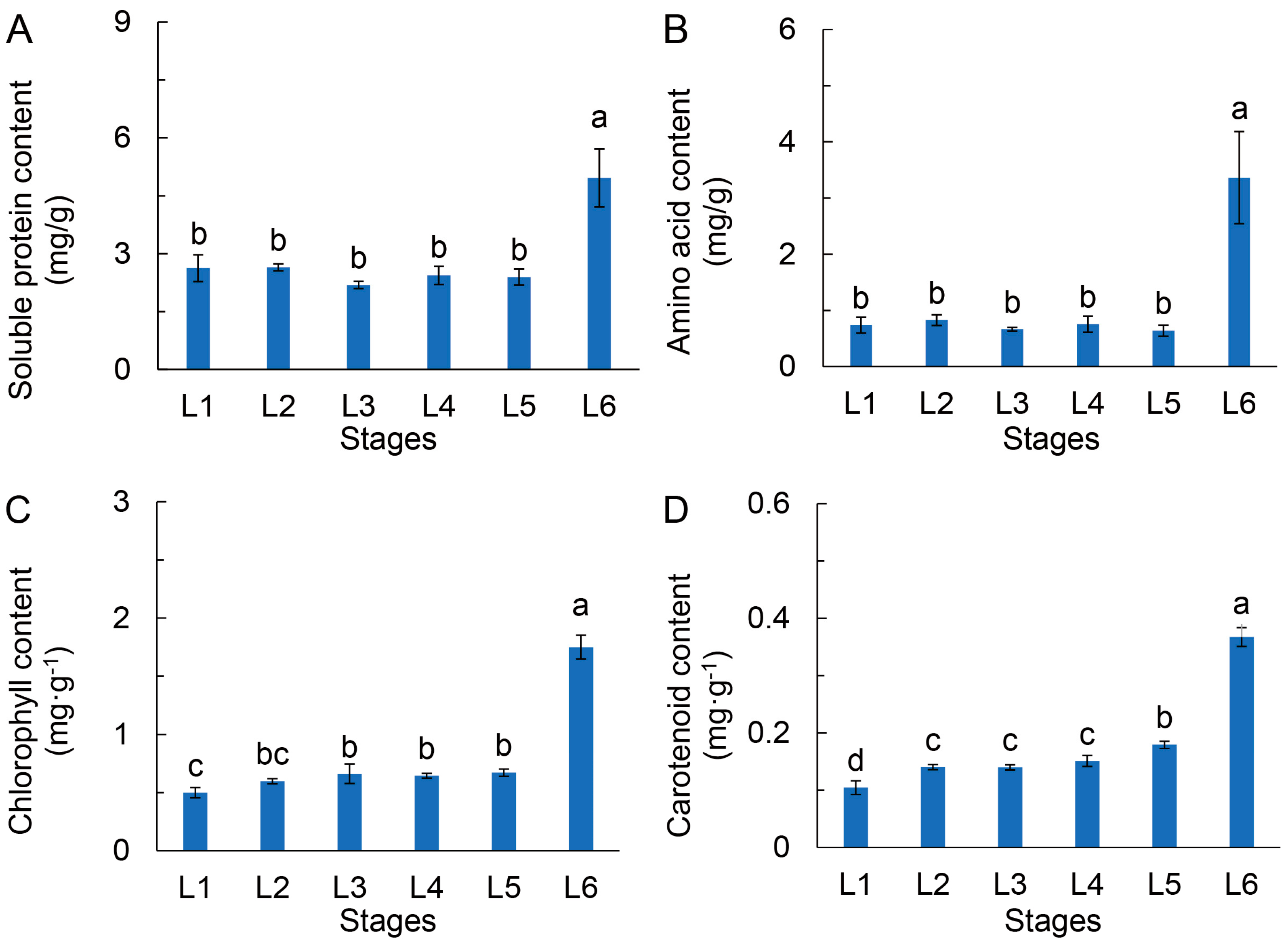 Agronomy 15 02029 g003