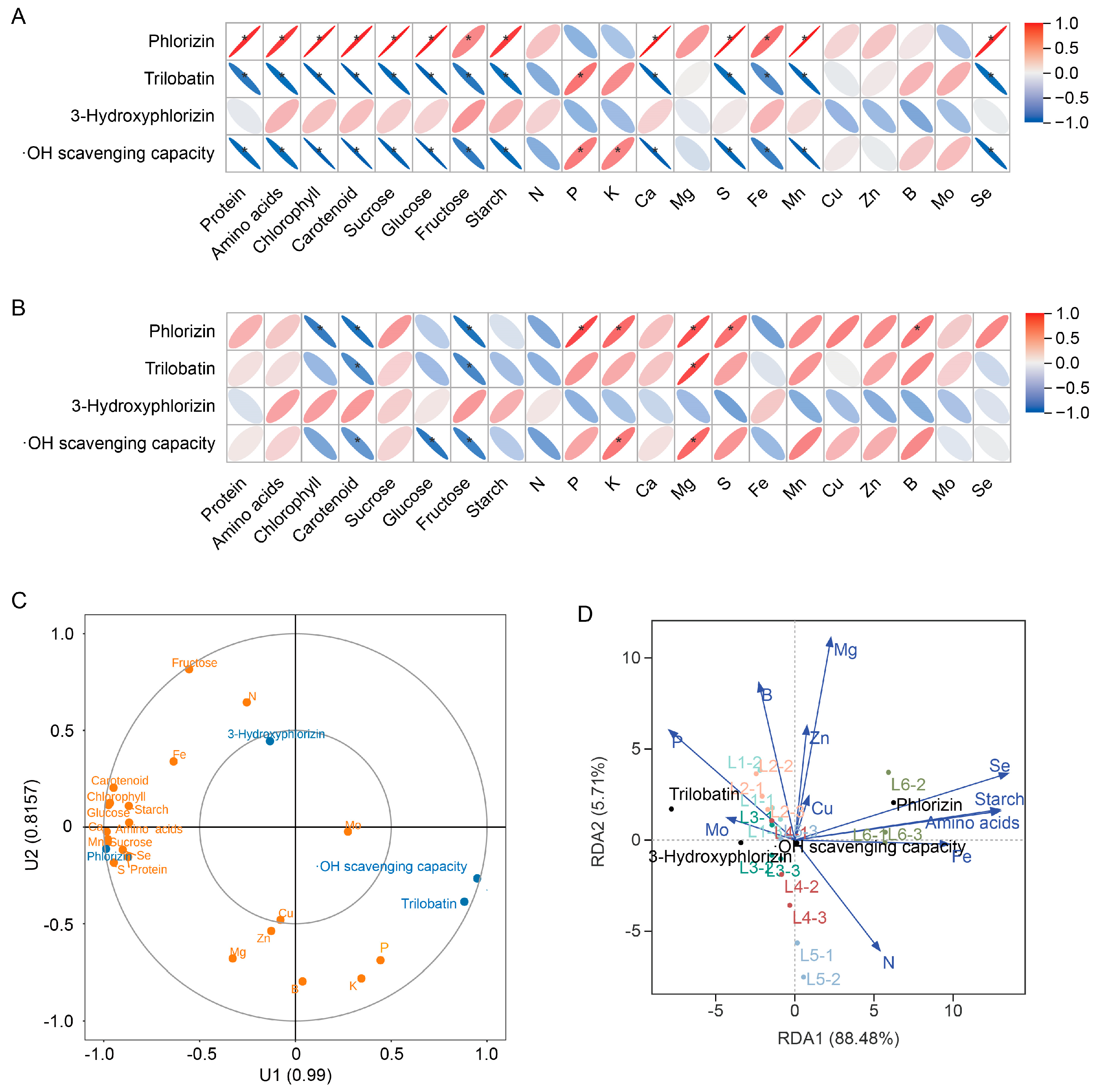Agronomy 15 02029 g005