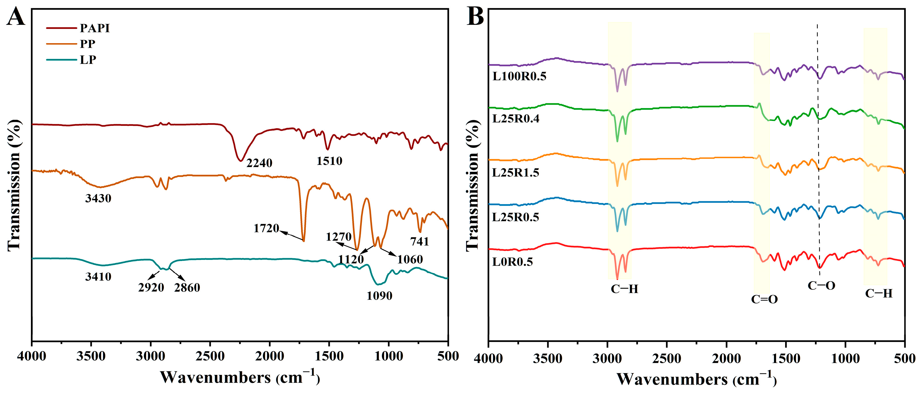 Agronomy 15 02030 g003