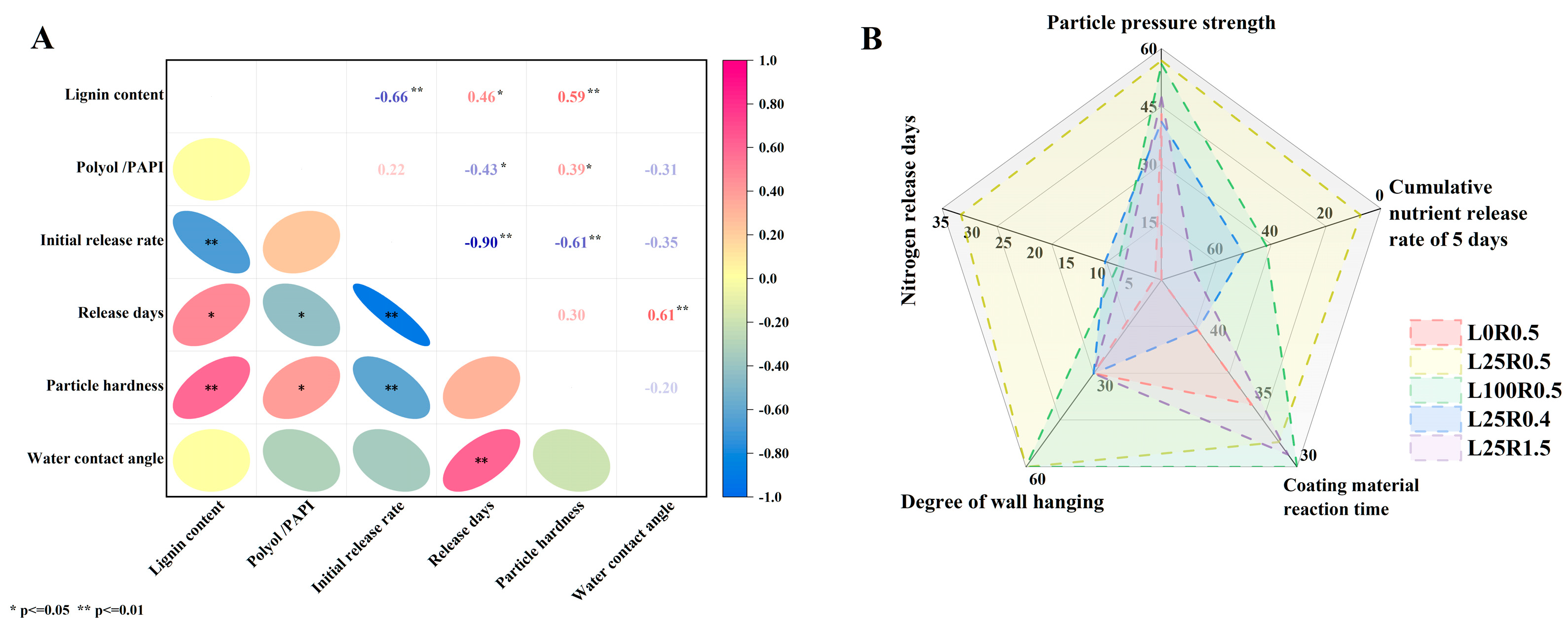 Agronomy 15 02030 g011