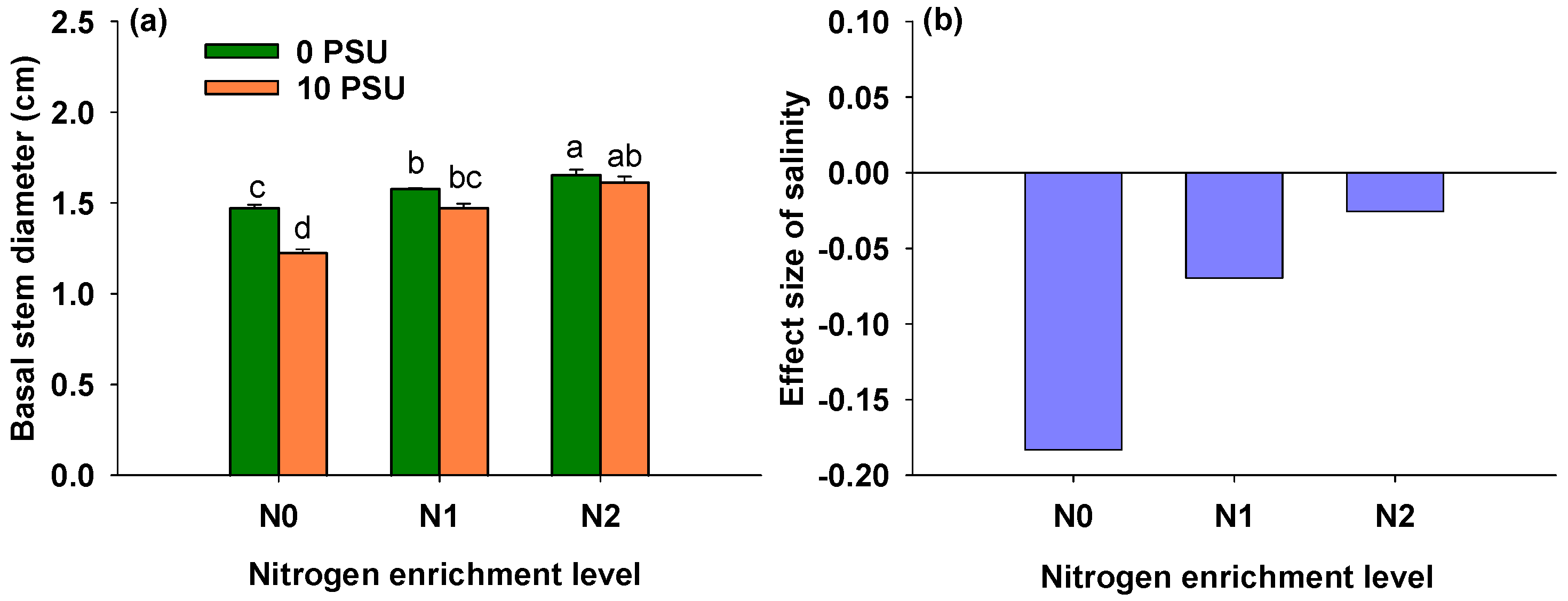 Agronomy 15 02031 g002