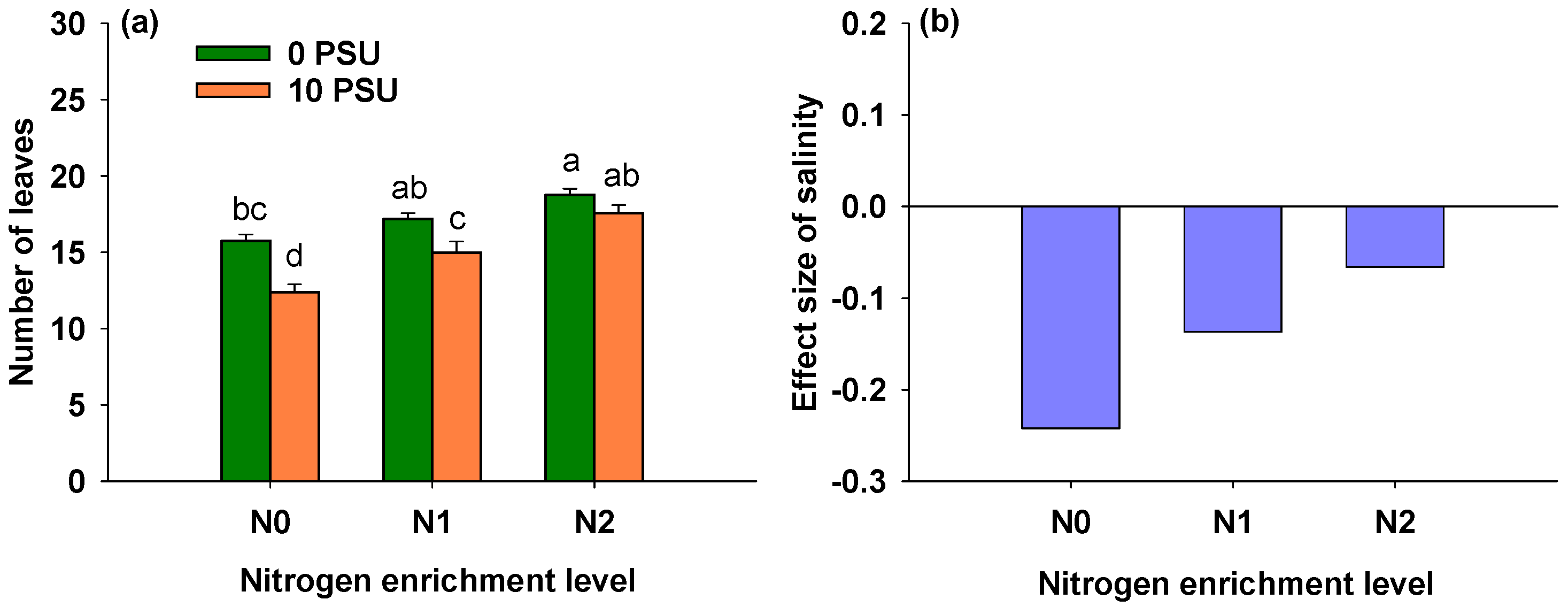 Agronomy 15 02031 g003