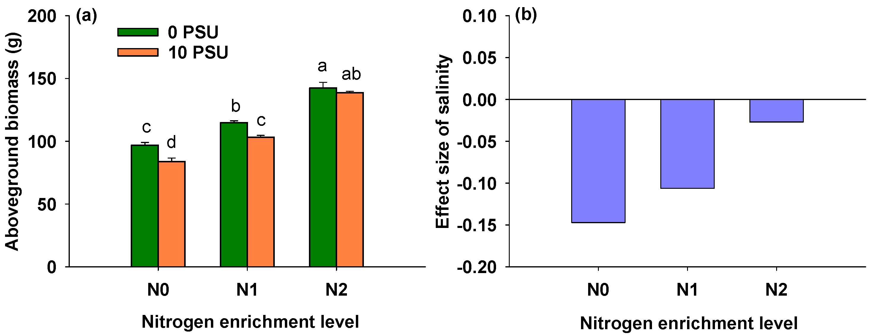 Agronomy 15 02031 g004
