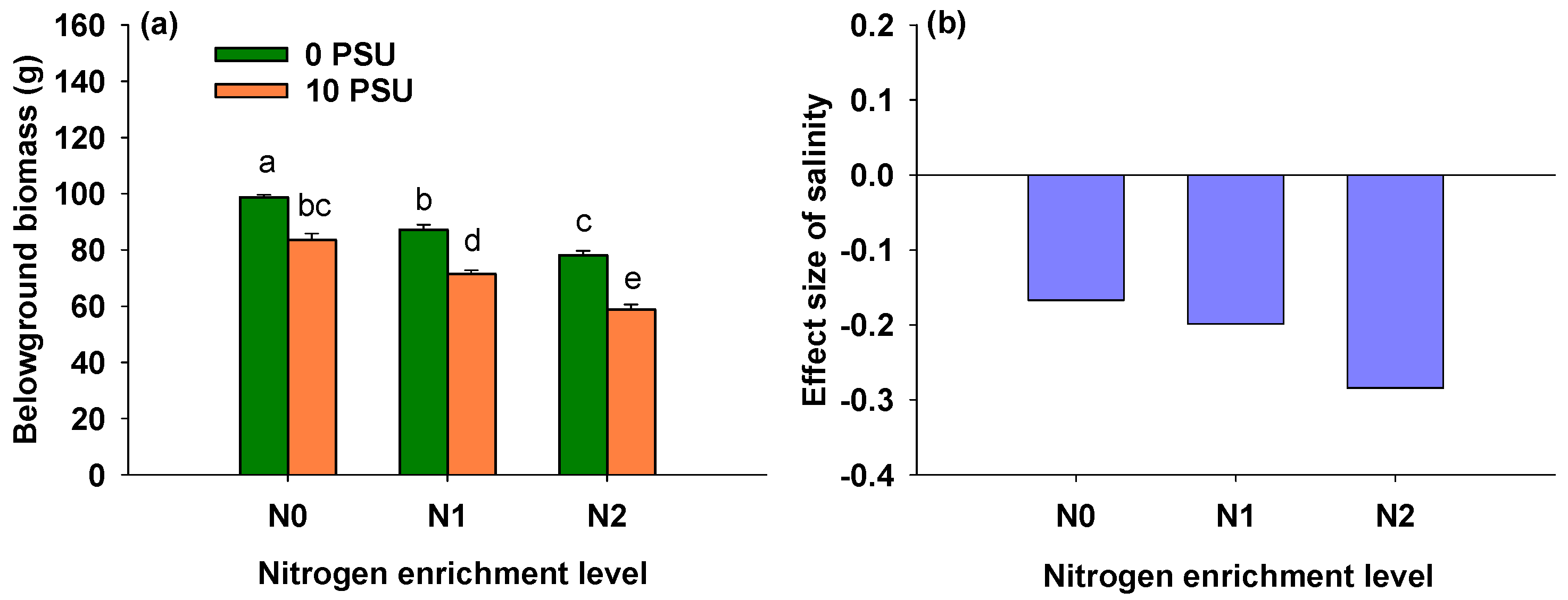 Agronomy 15 02031 g005