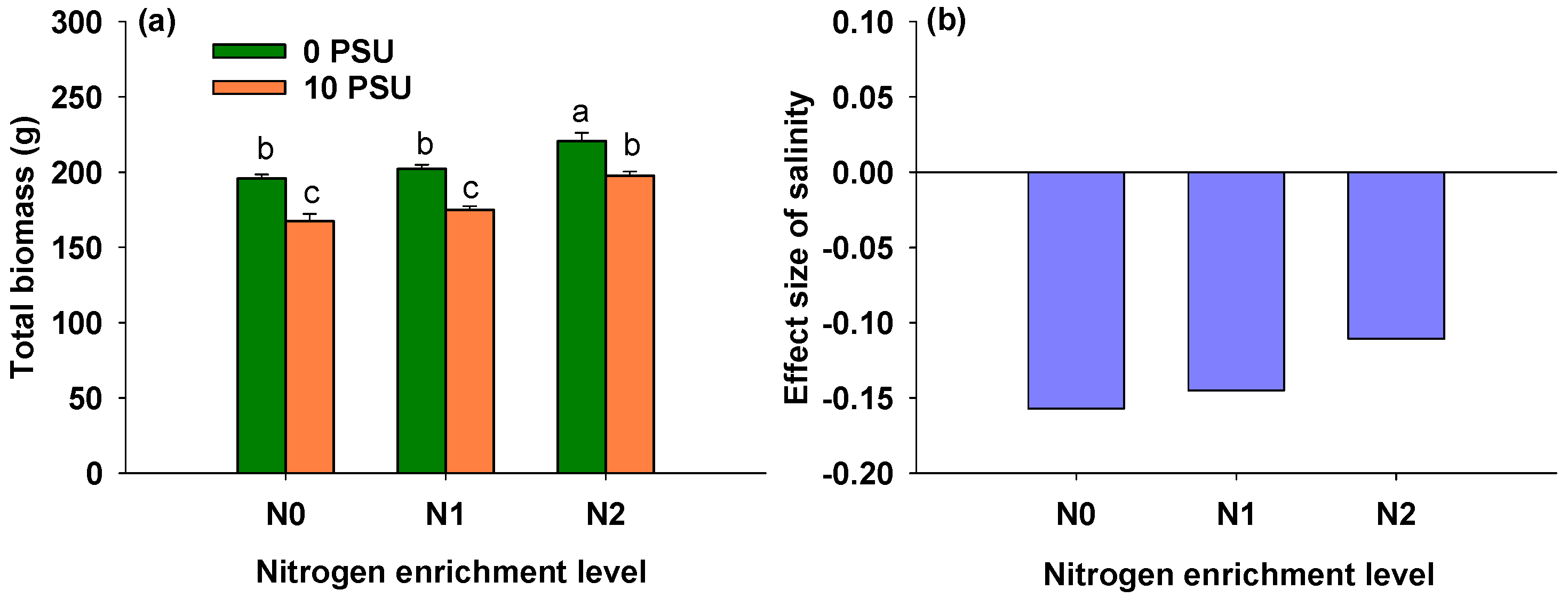 Agronomy 15 02031 g007