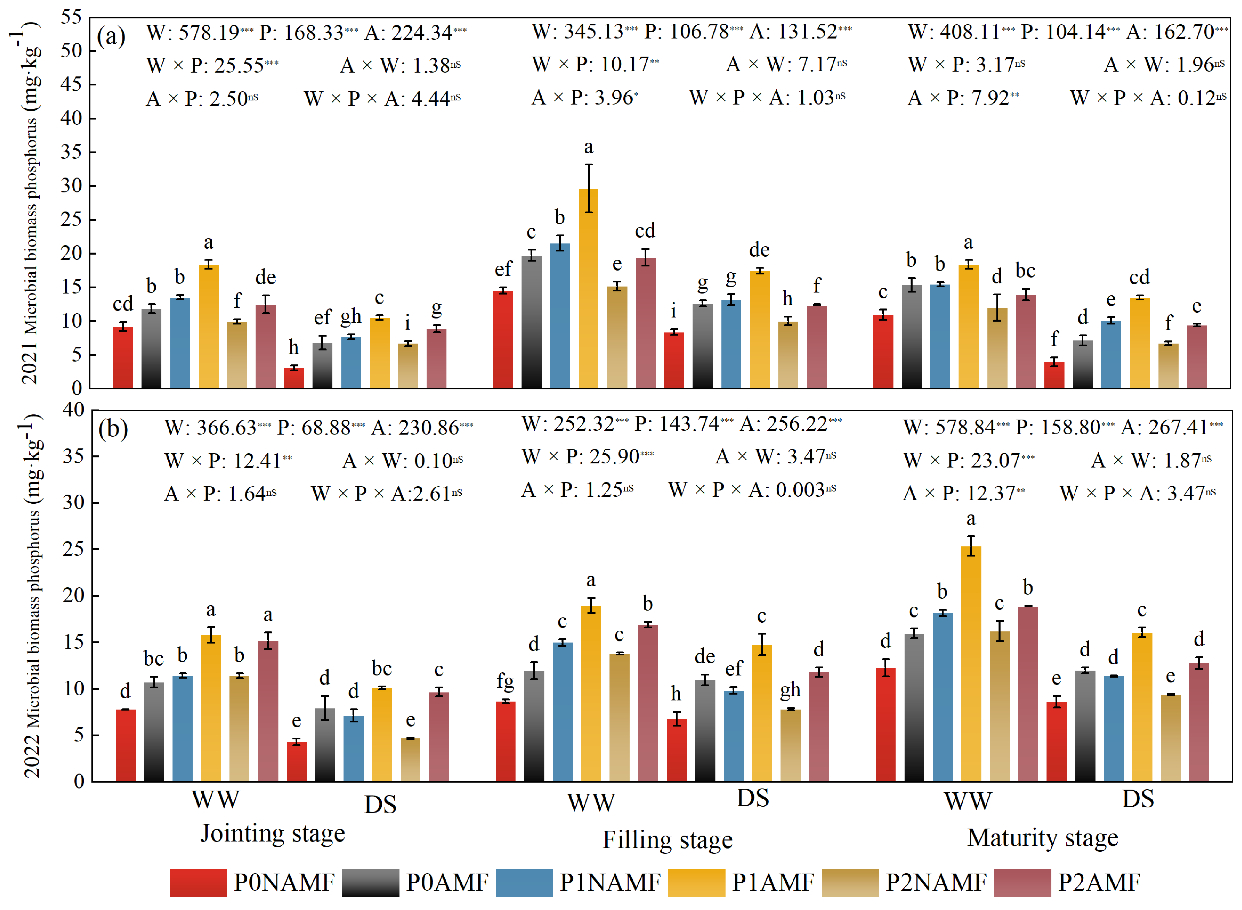 Agronomy 15 02033 g003 Agronomy 15 02033 g003
