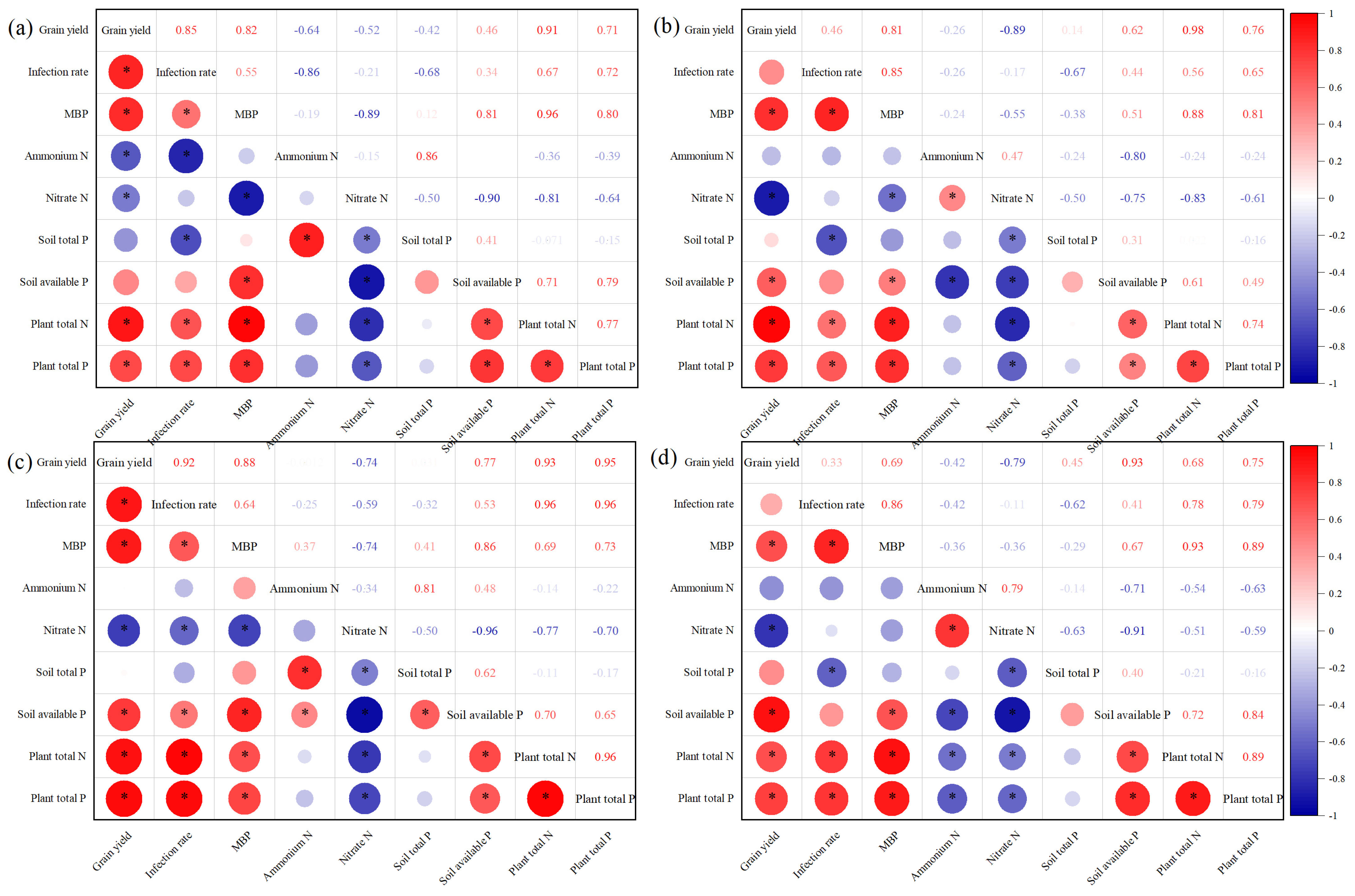 Agronomy 15 02033 g006 Agronomy 15 02033 g006