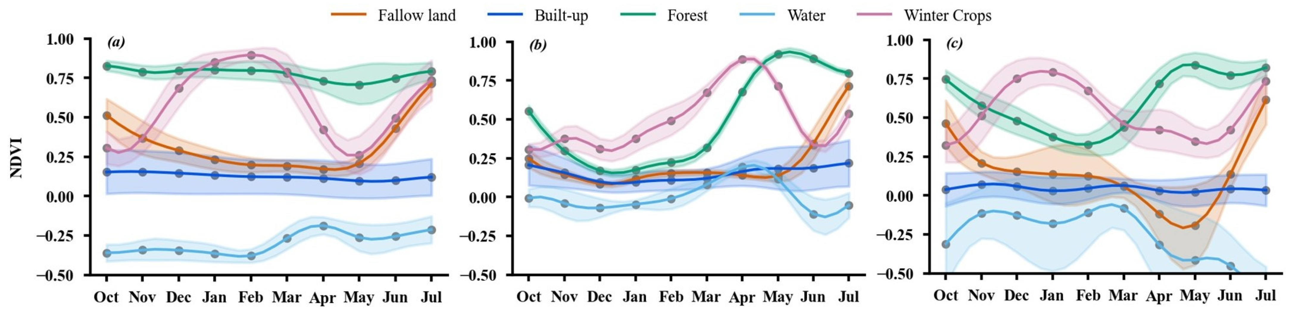 Agronomy 15 02034 g006