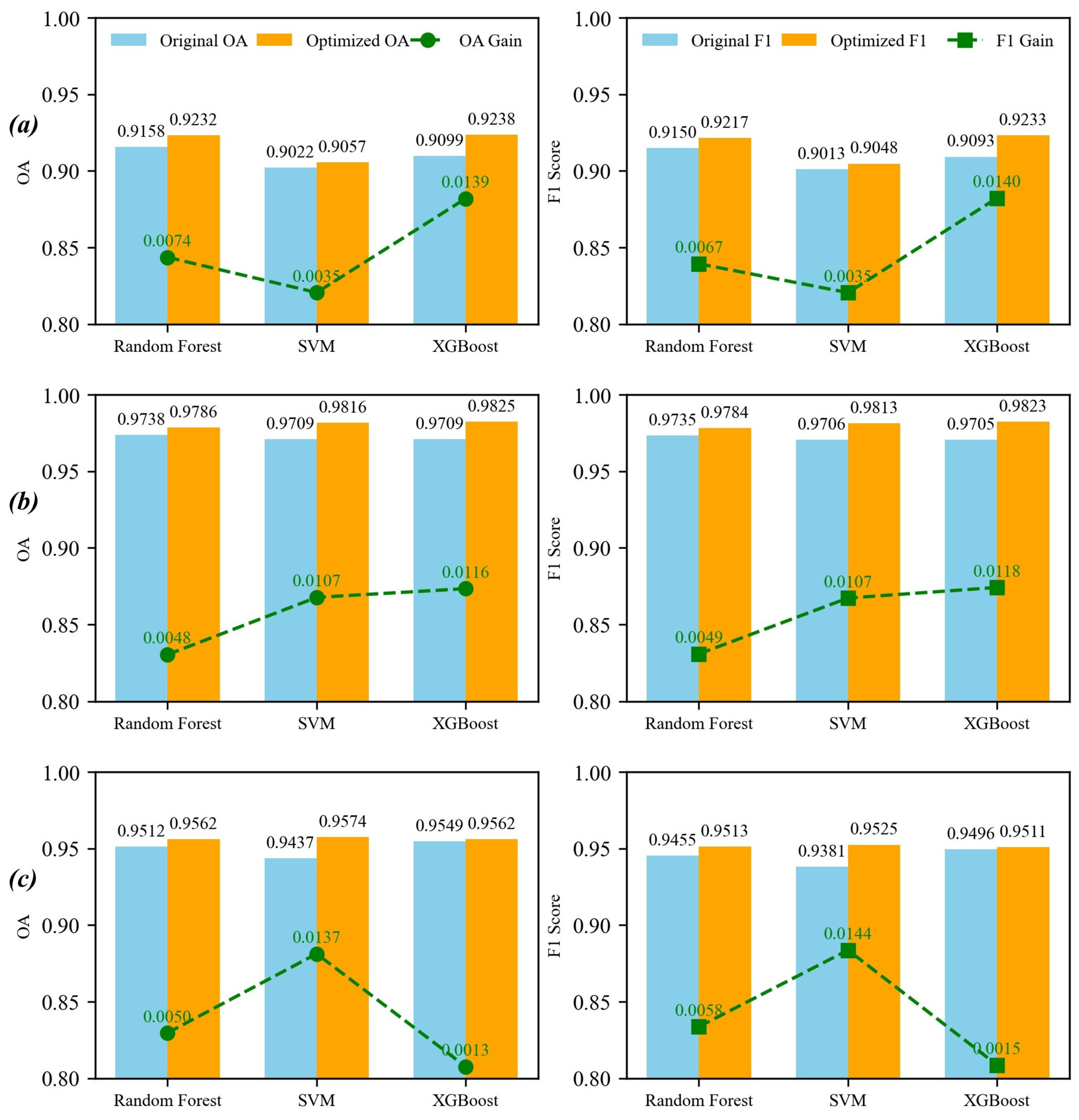 Agronomy 15 02034 g012