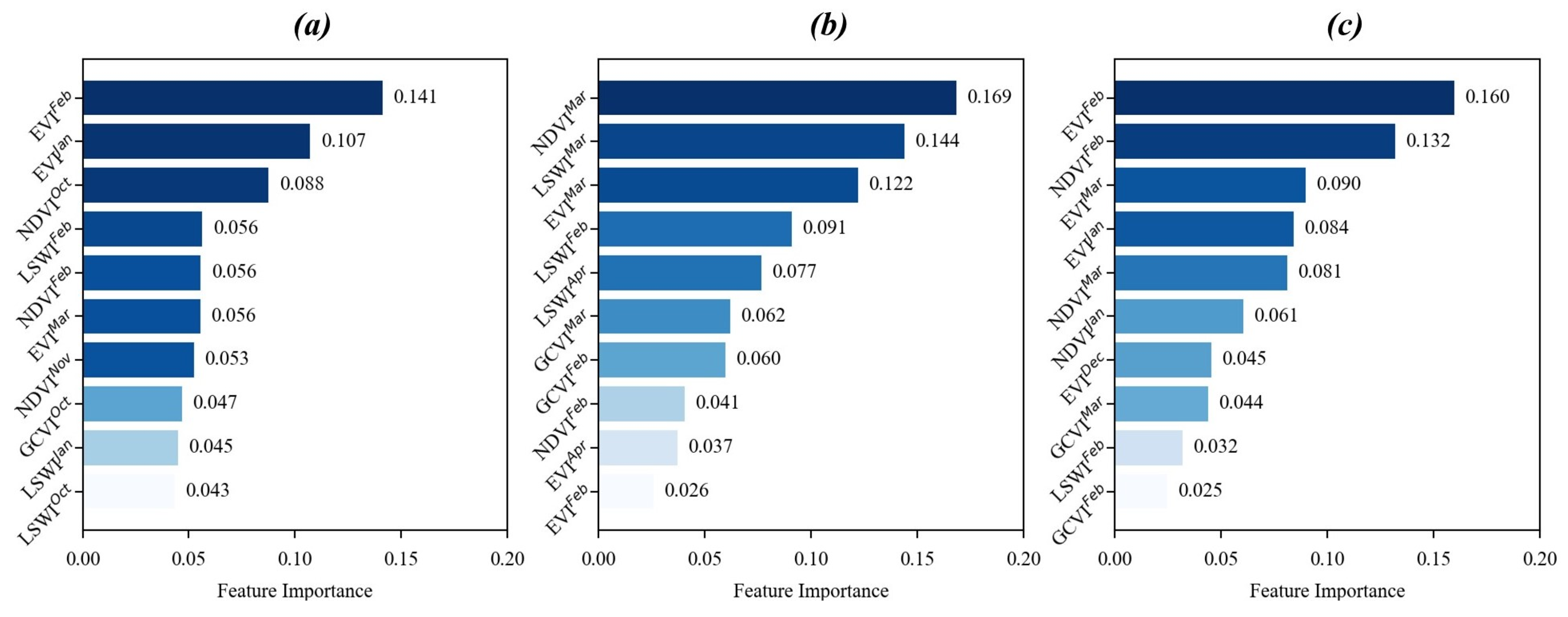 Agronomy 15 02034 g015