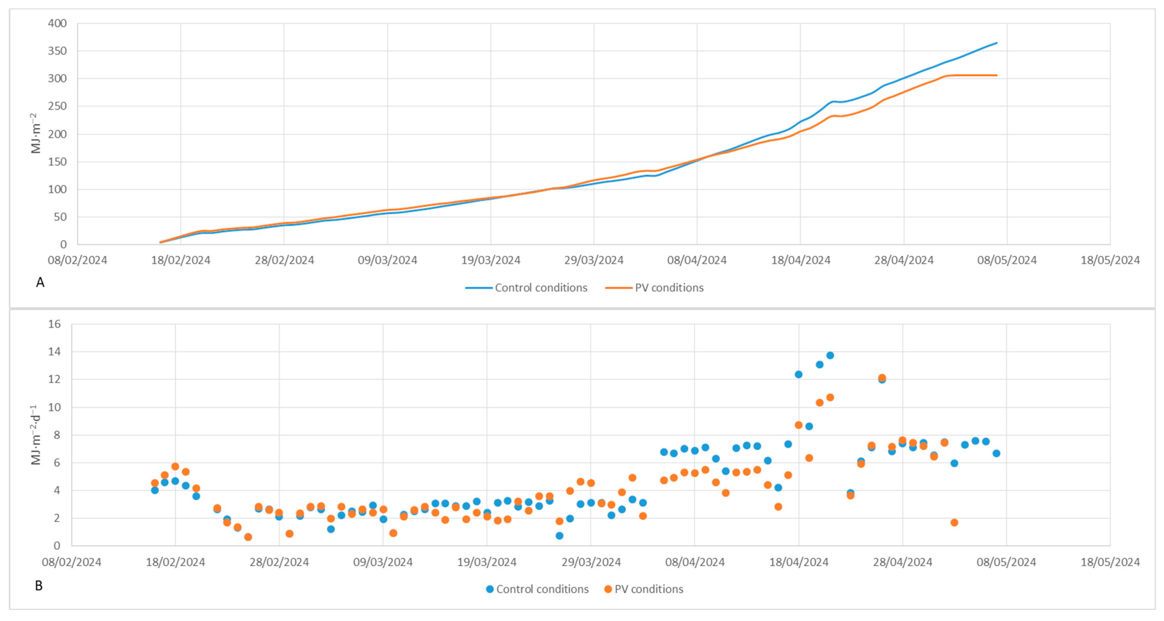 Agronomy 15 02035 g001 Agronomy 15 02035 g001