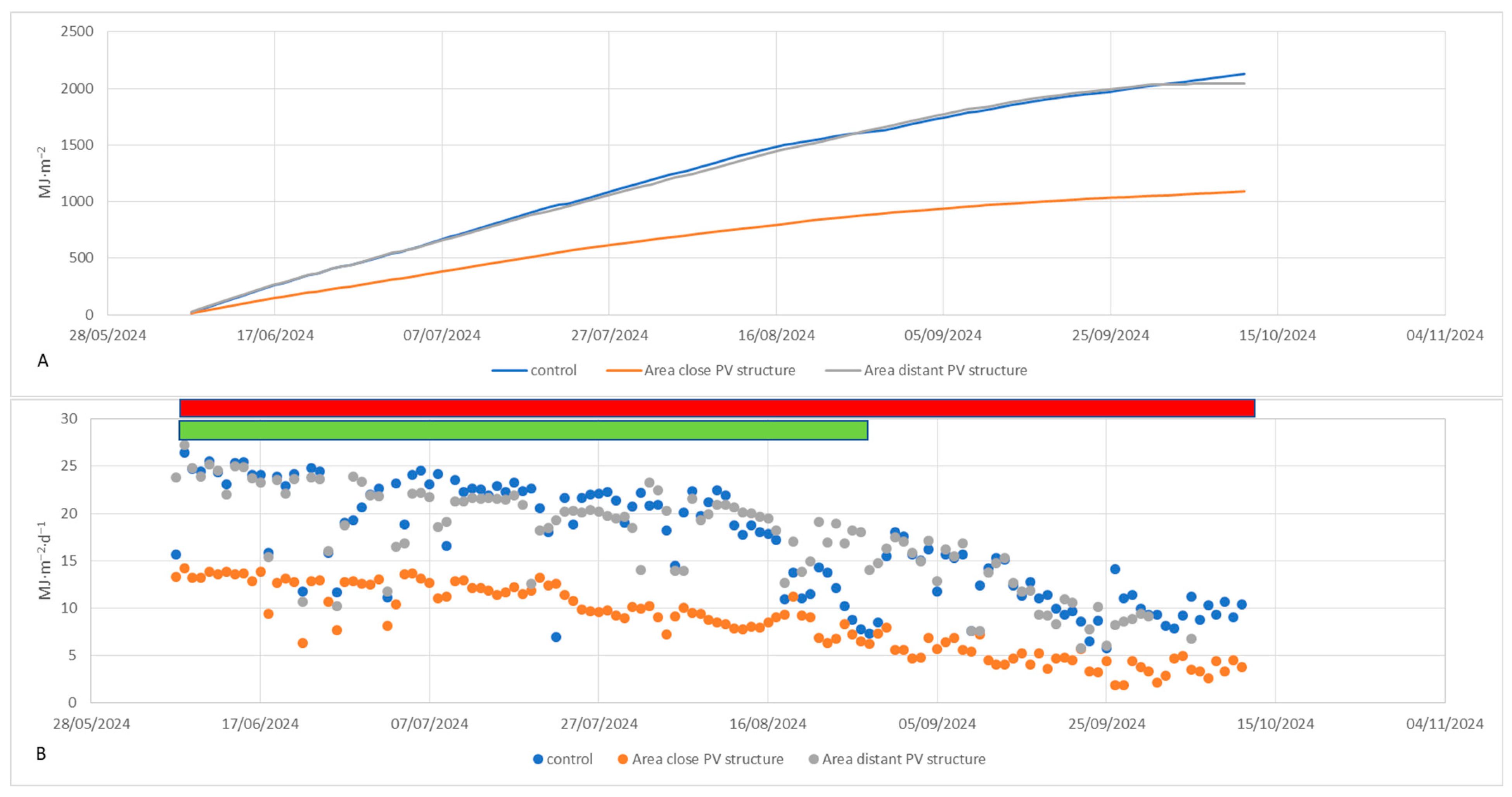 Agronomy 15 02035 g002 Agronomy 15 02035 g002