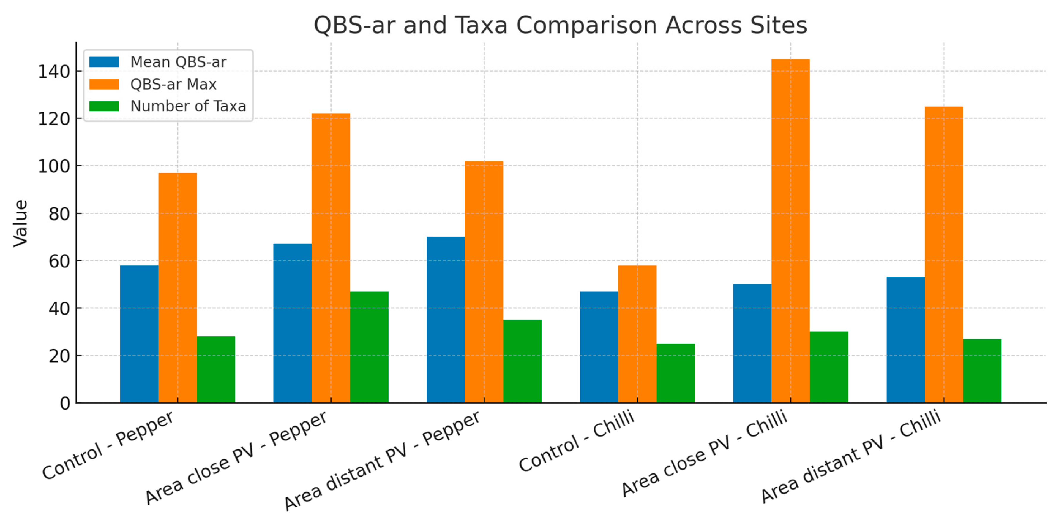 Agronomy 15 02035 g003 Agronomy 15 02035 g003