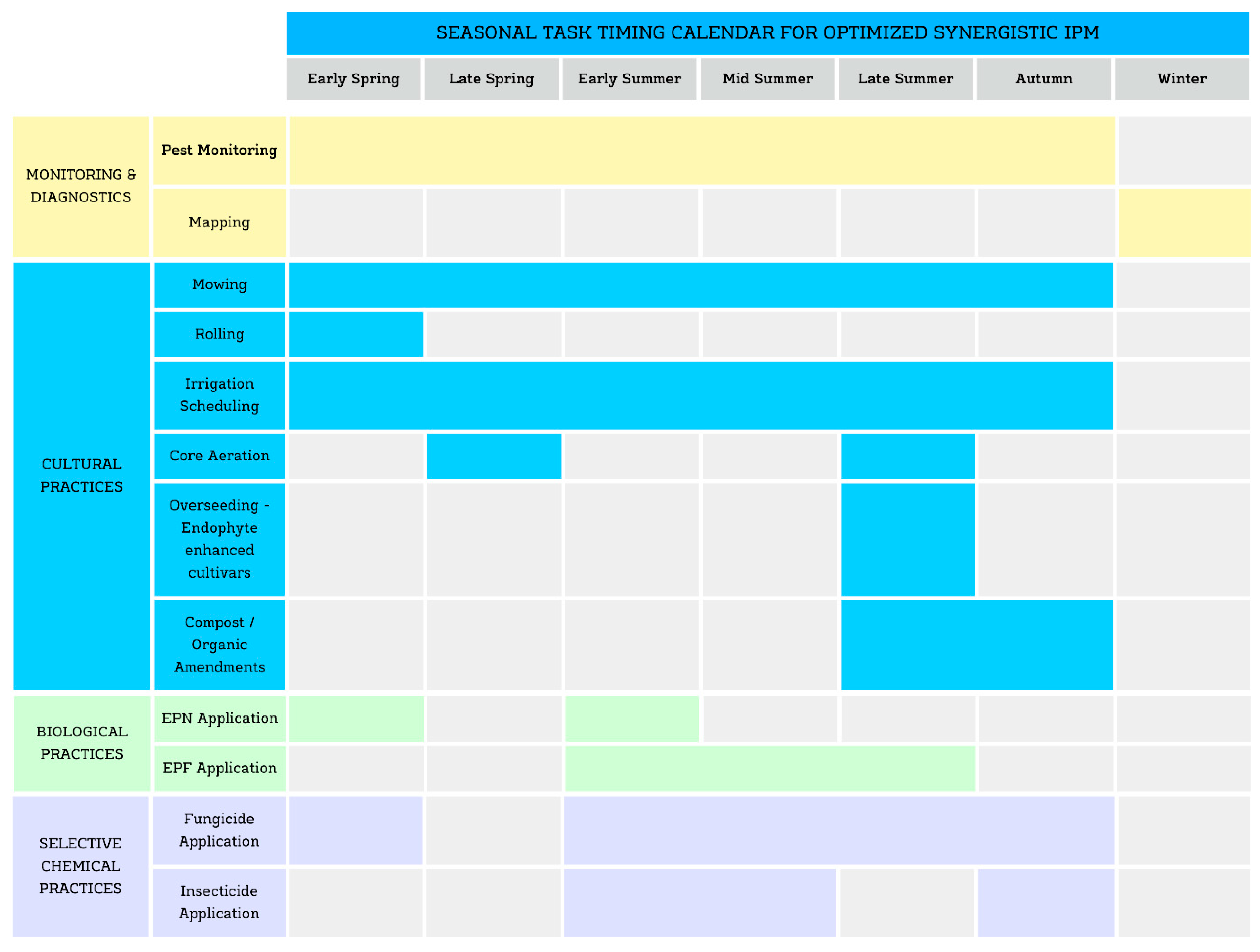 Agronomy 15 02036 g001