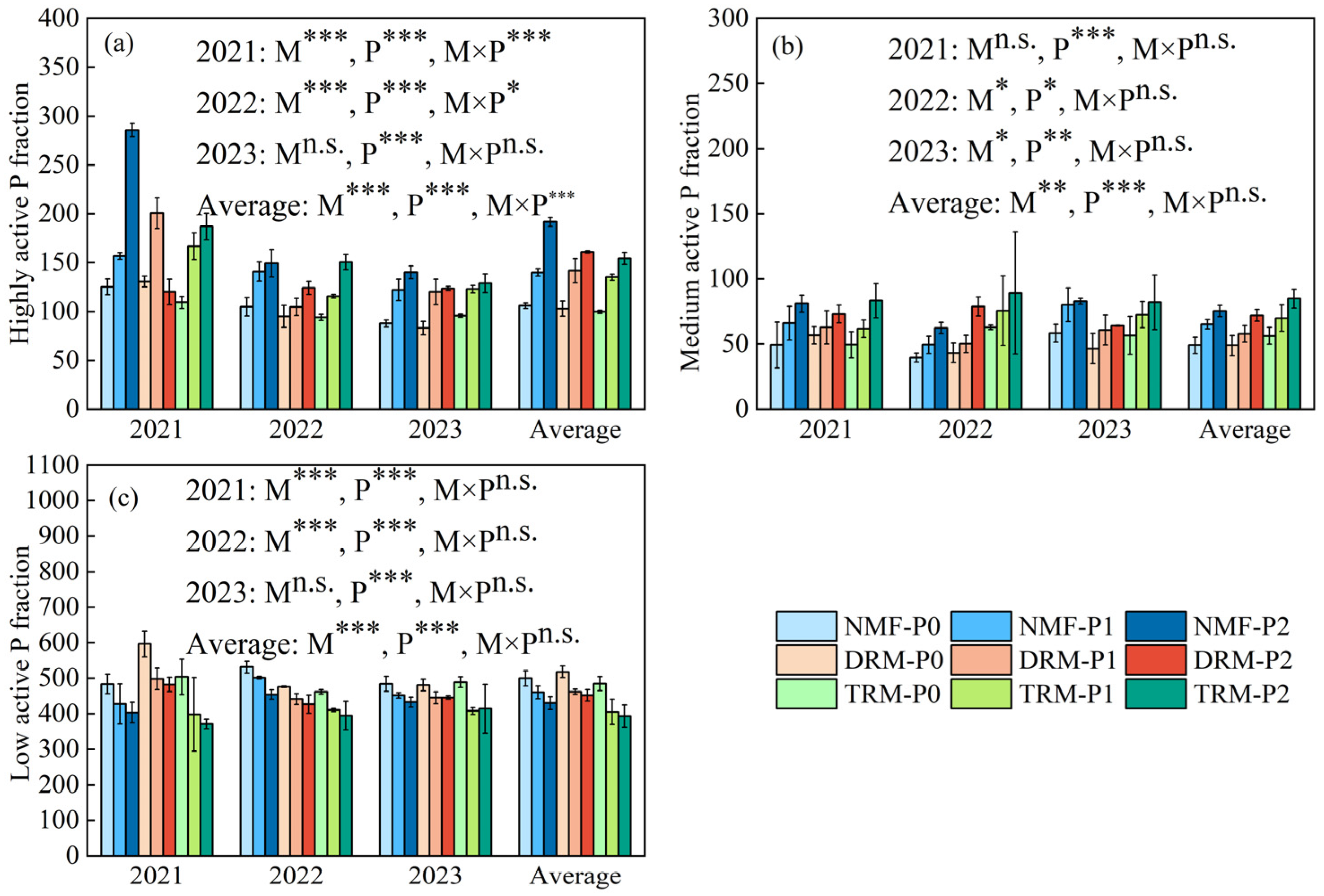 Agronomy 15 02037 g003 Agronomy 15 02037 g003